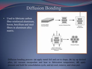 Diffusion Bonding
Diffusion bonding process: (a) apply metal foil and cut to shape, (b) lay up desired
plies, (c) vacuum encapsulate and heat to fabrication temperature, (d) apply
pressure and hold for consolidation cycle, and (e) cool, remove, and clean part.
• Used to fabricate carbon
fiber reinforced aluminum,
boron, beryllium and steel
fibers in aluminum alloy
matrix.
 