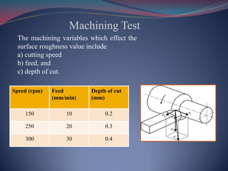 Machining Test
Speed (rpm) Feed
(mm/min)
Depth of cut
(mm)
150 10 0.2
250 20 0.3
300 30 0.4
The machining variables which effect the
surface roughness value include
a) cutting speed
b) feed, and
c) depth of cut.
 