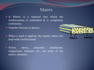 Matrix
 A Matrix is a material into which the
reinforcement is embedded & is completely
continuous..
 Transfer Stresses to phases.
 When a load is applied, the matrix shares the
load with reinforcement.
 Nylon, epoxy, polyester, aluminium,
magnesium, titanium, etc., are some of the
matrix elements.
 