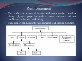 Reinforcement
• The reinforcement material is embedded into a matrix. It used to
change physical properties such as wear resistance, friction
coefficient, or thermal conductivity.
• They support the matrix, they are principal load bearing members.
 