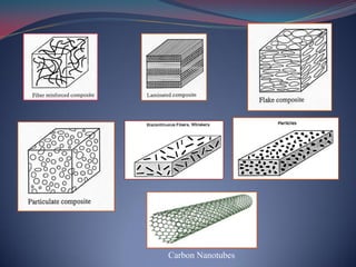 Carbon Nanotubes
 