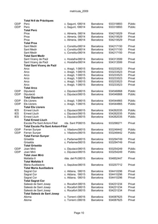 matrícula_2009


       Total N-II de Pràctiques
CEIP   Perú                             c. Sagunt, 92-94
                                                    08014      Barcelona        933318893   Públic
CEIP   Perú                             c. Sagunt, 92-94
                                                    08014      Barcelona        933318893   Públic
       Total Perú
       Proa                             c. Almeria, 57
                                                    08014      Barcelona        934219529   Privat
       Proa                             c. Almeria, 57
                                                    08014      Barcelona        934219529   Privat
       Proa                             c. Almeria, 57
                                                    08014      Barcelona        934219529   Privat
       Total Proa
       Sant Medir                       c. Constitució, 15
                                                    08014      Barcelona        934217150   Privat
       Sant Medir                       c. Constitució, 15
                                                    08014      Barcelona        934217150   Privat
       Sant Medir                       c. Constitució, 15
                                                    08014      Barcelona        934217150   Privat
       Total Sant Medir
       Sant Vicenç de Paül              c. Hostafrancs, 13
                                                    08014      Barcelona        934313599   Privat
       Sant Vicenç de Paül              c. Hostafrancs, 13
                                                    08014      Barcelona        934313599   Privat
       Total Sant Vicenç de Paül
       Arco                             c. Aragó, 135
                                                    08015      Barcelona        933233523   Privat
       Arco                             c. Aragó, 135
                                                    08015      Barcelona        933233523   Privat
       Arco                             c. Aragó, 135
                                                    08015      Barcelona        933233523   Privat
       Arco                             c. Aragó, 135
                                                    08015      Barcelona        933233523   Privat
       Arco                             c. Aragó, 135
                                                    08015      Barcelona        933233523   Privat
       Arco                             c. Aragó, 135
                                                    08015      Barcelona        933233523   Privat
       Total Arco
CEIP   Diputació                        c. Diputació, 112-116 Barcelona
                                                    08015                       934546868   Públic
CEIP   Diputació                        c. Diputació, 112-116 Barcelona
                                                    08015                       934546868   Públic
       Total Diputació
CEIP   Els Llorers                      c. Aragó, 121
                                                    08015      Barcelona        934544865   Públic
CEIP   Els Llorers                      c. Aragó, 121
                                                    08015      Barcelona        934544865   Públic
       Total Els Llorers
IES    Ernest Lluch                     c. Diputació, 15
                                                    08015      Barcelona        934262035   Públic
IES    Ernest Lluch                     c. Diputació, 15
                                                    08015      Barcelona        934262035   Públic
IES    Ernest Lluch                     c. Diputació, 15
                                                    08015      Barcelona        934262035   Públic
       Total Ernest Lluch
       Escola Pia Sant Antoni-Filial    rda. Sant Pau, 47
                                                    08015      Barcelona        933298271   Privat
       Total Escola Pia Sant Antoni-Filial
CEIP   Ferran Sunyer                    c. Viladomat, 2-8
                                                    08015      Barcelona        933248442   Públic
CEIP   Ferran Sunyer                    c. Viladomat, 2-8
                                                    08015      Barcelona        933248442   Públic
       Total Ferran Sunyer
       Griselda                         c. Parlament, 30-32 Barcelona
                                                    08015                       933294749   Privat
       Griselda                         c. Parlament, 30-32 Barcelona
                                                    08015                       933294749   Privat
       Total Griselda
CEIP   Joan Miró                        c. Diputació, 21-23
                                                    08015      Barcelona        933254249   Públic
CEIP   Joan Miró                        c. Diputació, 21-23
                                                    08015      Barcelona        933254249   Públic
       Total Joan Miró
       Mafalda II                       rbla. del Poblenou, 157-159 pral.1a.i
                                                    08015      Barcelona        934852447   Privat
       Total Mafalda II
       Maria Auxiliadora                c. Sepúlveda, 67-71/c.Calàbria, 81
                                                    08015      Barcelona        933257712   Privat
       Total Maria Auxiliadora
       Sagrat Cor                       c. Aldana, 108015      Barcelona        934410296   Privat
       Sagrat Cor                       c. Aldana, 108015      Barcelona        934410296   Privat
       Sagrat Cor                       c. Aldana, 108015      Barcelona        934410296   Privat
       Total Sagrat Cor
       Salesià de Sant Josep            c. Rocafort,08015
                                                     42        Barcelona        934231234   Privat
       Salesià de Sant Josep            c. Rocafort,08015
                                                     42        Barcelona        934231234   Privat
       Salesià de Sant Josep            c. Rocafort,08015
                                                     42        Barcelona        934231234   Privat
       Total Salesià de Sant Josep
       Aloma                            c. Torrent de Can Piquer, 21
                                                    08016      Barcelona        934087625   Privat
       Aloma                            c. Torrent de Can Piquer, 21
                                                    08016      Barcelona        934087625   Privat



                                                 Page 10
 