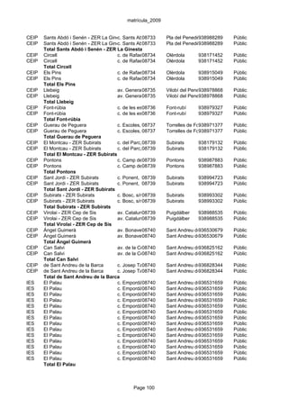 matrícula_2009


CEIP   Sants Abdó i Senén - ZER La Ginesta
                                       c. Sants Abdó i Senen,Pla del Penedès, el
                                                    08733       7             938988289   Públic
CEIP   Sants Abdó i Senén - ZER La Ginesta
                                       c. Sants Abdó i Senen,Pla del Penedès, el
                                                    08733       7             938988289   Públic
       Total Sants Abdó i Senén - ZER La Ginesta
CEIP   Circell                         c. de Rafael Casanovas, s/n
                                                    08734      Olèrdola       938171452   Públic
CEIP   Circell                         c. de Rafael Casanovas, s/n
                                                    08734      Olèrdola       938171452   Públic
       Total Circell
CEIP   Els Pins                        c. de Rafael de Casanova, s/n
                                                    08734      Olèrdola       938915049   Públic
CEIP   Els Pins                        c. de Rafael de Casanova, s/n
                                                    08734      Olèrdola       938915049   Públic
       Total Els Pins
CEIP   Llebeig                         av. Generalitat, 7
                                                    08735      Vilobí del Penedès
                                                                              938978868   Públic
CEIP   Llebeig                         av. Generalitat, 7
                                                    08735      Vilobí del Penedès
                                                                              938978868   Públic
       Total Llebeig
CEIP   Font-rúbia                      c. de les escoles, s/n Font-rubí
                                                    08736                     938979327   Públic
CEIP   Font-rúbia                      c. de les escoles, s/n Font-rubí
                                                    08736                     938979327   Públic
       Total Font-rúbia
CEIP   Guerau de Peguera               c. Escoles, 08737
                                                    1          Torrelles de Foix
                                                                              938971377   Públic
CEIP   Guerau de Peguera               c. Escoles, 08737
                                                    1          Torrelles de Foix
                                                                              938971377   Públic
       Total Guerau de Peguera
CEIP   El Montcau - ZER Subirats       c. del Parc, 08739
                                                    s/n        Subirats       938179132   Públic
CEIP   El Montcau - ZER Subirats       c. del Parc, 08739
                                                    s/n        Subirats       938179132   Públic
       Total El Montcau - ZER Subirats
CEIP   Pontons                         c. Camp de08739 s/nPontons
                                                     Futbol,                  938987883   Públic
CEIP   Pontons                         c. Camp de08739 s/nPontons
                                                     Futbol,                  938987883   Públic
       Total Pontons
CEIP   Sant Jordi - ZER Subirats       c. Ponent, 1708739      Subirats       938994723   Públic
CEIP   Sant Jordi - ZER Subirats       c. Ponent, 1708739      Subirats       938994723   Públic
       Total Sant Jordi - ZER Subirats
CEIP   Subirats - ZER Subirats         c. Bosc, s/n08739       Subirats       938993302   Públic
CEIP   Subirats - ZER Subirats         c. Bosc, s/n08739       Subirats       938993302   Públic
       Total Subirats - ZER Subirats
CEIP   Virolai - ZER Cep de Sis        av. Catalunya08739      Puigdàlber     938988535   Públic
CEIP   Virolai - ZER Cep de Sis        av. Catalunya08739      Puigdàlber     938988535   Públic
       Total Virolai - ZER Cep de Sis
CEIP   Àngel Guimerà                   av. Bonaventura Pedemonte, 2
                                                    08740      Sant Andreu de la Barca
                                                                              936530679   Públic
CEIP   Àngel Guimerà                   av. Bonaventura Pedemonte, 2
                                                    08740      Sant Andreu de la Barca
                                                                              936530679   Públic
       Total Àngel Guimerà
CEIP   Can Salvi                       av. de la Constitució/ av. Pau Negrede la Barca
                                                    08740      Sant Andreu 936825162      Públic
CEIP   Can Salvi                       av. de la Constitució/ av. Pau Negrede la Barca
                                                    08740      Sant Andreu 936825162      Públic
       Total Can Salvi
CEIP   de Sant Andreu de la Barca      c. Josep Tarradellas, 30-38 Andreu de la Barca
                                                    08740      Sant           936828344   Públic
CEIP   de Sant Andreu de la Barca      c. Josep Tarradellas, 30-38 Andreu de la Barca
                                                    08740      Sant           936828344   Públic
       Total de Sant Andreu de la Barca
IES    El Palau                        c. Empordà, 7-13
                                                    08740      Sant Andreu de la Barca
                                                                              936531659   Públic
IES    El Palau                        c. Empordà, 7-13
                                                    08740      Sant Andreu de la Barca
                                                                              936531659   Públic
IES    El Palau                        c. Empordà, 7-13
                                                    08740      Sant Andreu de la Barca
                                                                              936531659   Públic
IES    El Palau                        c. Empordà, 7-13
                                                    08740      Sant Andreu de la Barca
                                                                              936531659   Públic
IES    El Palau                        c. Empordà, 7-13
                                                    08740      Sant Andreu de la Barca
                                                                              936531659   Públic
IES    El Palau                        c. Empordà, 7-13
                                                    08740      Sant Andreu de la Barca
                                                                              936531659   Públic
IES    El Palau                        c. Empordà, 7-13
                                                    08740      Sant Andreu de la Barca
                                                                              936531659   Públic
IES    El Palau                        c. Empordà, 7-13
                                                    08740      Sant Andreu de la Barca
                                                                              936531659   Públic
IES    El Palau                        c. Empordà, 7-13
                                                    08740      Sant Andreu de la Barca
                                                                              936531659   Públic
IES    El Palau                        c. Empordà, 7-13
                                                    08740      Sant Andreu de la Barca
                                                                              936531659   Públic
IES    El Palau                        c. Empordà, 7-13
                                                    08740      Sant Andreu de la Barca
                                                                              936531659   Públic
IES    El Palau                        c. Empordà, 7-13
                                                    08740      Sant Andreu de la Barca
                                                                              936531659   Públic
IES    El Palau                        c. Empordà, 7-13
                                                    08740      Sant Andreu de la Barca
                                                                              936531659   Públic
IES    El Palau                        c. Empordà, 7-13
                                                    08740      Sant Andreu de la Barca
                                                                              936531659   Públic
       Total El Palau



                                               Page 100
 