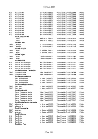 matrícula_2009


IES    Joaquim Mir                   av. Vilafranca, s/n
                                                 08800       Vilanova i la Geltrú
                                                                            938933648   Públic
IES    Joaquim Mir                   av. Vilafranca, s/n
                                                 08800       Vilanova i la Geltrú
                                                                            938933648   Públic
IES    Joaquim Mir                   av. Vilafranca, s/n
                                                 08800       Vilanova i la Geltrú
                                                                            938933648   Públic
IES    Joaquim Mir                   av. Vilafranca, s/n
                                                 08800       Vilanova i la Geltrú
                                                                            938933648   Públic
IES    Joaquim Mir                   av. Vilafranca, s/n
                                                 08800       Vilanova i la Geltrú
                                                                            938933648   Públic
IES    Joaquim Mir                   av. Vilafranca, s/n
                                                 08800       Vilanova i la Geltrú
                                                                            938933648   Públic
IES    Joaquim Mir                   av. Vilafranca, s/n
                                                 08800       Vilanova i la Geltrú
                                                                            938933648   Públic
IES    Joaquim Mir                   av. Vilafranca, s/n
                                                 08800       Vilanova i la Geltrú
                                                                            938933648   Públic
IES    Joaquim Mir                   av. Vilafranca, s/n
                                                 08800       Vilanova i la Geltrú
                                                                            938933648   Públic
IES    Joaquim Mir                   av. Vilafranca, s/n
                                                 08800       Vilanova i la Geltrú
                                                                            938933648   Públic
IES    Joaquim Mir                   av. Vilafranca, s/n
                                                 08800       Vilanova i la Geltrú
                                                                            938933648   Públic
IES    Joaquim Mir                   av. Vilafranca, s/n
                                                 08800       Vilanova i la Geltrú
                                                                            938933648   Públic
       Total Joaquim Mir
       La Pau                        rbla. de la Pau, 59
                                                  08800      Vilanova i la Geltrú
                                                                            938153809   Privat
       La Pau                        rbla. de la Pau, 59
                                                  08800      Vilanova i la Geltrú
                                                                            938153809   Privat
       Total La Pau
CEIP   L'Aragai                      c. Doctor Zamenhof, 20
                                                08800     Vilanova i la Geltrú
                                                                         938153078      Públic
CEIP   L'Aragai                      c. Doctor Zamenhof, 20
                                                08800     Vilanova i la Geltrú
                                                                         938153078      Públic
       Total L'Aragai
CEIP   L'Arjau                       c. Àncora, 28
                                                08800        Vilanova i la Geltrú
                                                                            938151371   Públic
CEIP   L'Arjau                       c. Àncora, 28
                                                08800        Vilanova i la Geltrú
                                                                            938151371   Públic
       Total L'Arjau
CEIP   Llebetx                       Camí Sant Gervasi, s/n(Apart.corr.279
                                               08800       Vilanova i la Geltrú
                                                                          938153745     Públic
CEIP   Llebetx                       Camí Sant Gervasi, s/n(Apart.corr.279
                                               08800       Vilanova i la Geltrú
                                                                          938153745     Públic
       Total Llebetx
IES    Manuel de Cabanyes            av. Francesc Macià, 110-114 i la Geltrú
                                                08800      Vilanova    938152250        Públic
IES    Manuel de Cabanyes            av. Francesc Macià, 110-114 i la Geltrú
                                                08800      Vilanova    938152250        Públic
IES    Manuel de Cabanyes            av. Francesc Macià, 110-114 i la Geltrú
                                                08800      Vilanova    938152250        Públic
IES    Manuel de Cabanyes            av. Francesc Macià, 110-114 i la Geltrú
                                                08800      Vilanova    938152250        Públic
       Total Manuel de Cabanyes
CEIP   Pompeu Fabra                  rbla. Samà,08800
                                                 66          Vilanova i la Geltrú
                                                                            938154044   Públic
CEIP   Pompeu Fabra                  rbla. Samà,08800
                                                 66          Vilanova i la Geltrú
                                                                            938154044   Públic
       Total Pompeu Fabra
       Sant Bonaventura              pl. dels Franciscans, 4 Vilanova i la Geltrú
                                                 08800                      938106511   Privat
       Sant Bonaventura              pl. dels Franciscans, 4 Vilanova i la Geltrú
                                                 08800                      938106511   Privat
       Sant Bonaventura              pl. dels Franciscans, 4 Vilanova i la Geltrú
                                                 08800                      938106511   Privat
       Total Sant Bonaventura
CEIP   Sant Jordi                    c. Mare Isabel Ventosa, s/n
                                                08800      Vilanova i la Geltrú
                                                                          938140227     Públic
CEIP   Sant Jordi                    c. Mare Isabel Ventosa, s/n
                                                08800      Vilanova i la Geltrú
                                                                          938140227     Públic
       Total Sant Jordi
       Santa Teresa de Jesús         rbla. Principal, 71
                                                  08800      Vilanova i la Geltrú
                                                                            938930617   Privat
       Santa Teresa de Jesús         rbla. Principal, 71
                                                  08800      Vilanova i la Geltrú
                                                                            938930617   Privat
       Santa Teresa de Jesús         rbla. Principal, 71
                                                  08800      Vilanova i la Geltrú
                                                                            938930617   Privat
       Santa Teresa de Jesús         rbla. Principal, 71
                                                  08800      Vilanova i la Geltrú
                                                                            938930617   Privat
       Santa Teresa de Jesús         rbla. Principal, 71
                                                  08800      Vilanova i la Geltrú
                                                                            938930617   Privat
       Total Santa Teresa de Jesús
CEIP   Vilanova IV                   c. de la Mare Isabel Ventosa, s/n la Geltrú
                                                08800       Vilanova i     938147758    Públic
CEIP   Vilanova IV                   c. de la Mare Isabel Ventosa, s/n la Geltrú
                                                08800       Vilanova i     938147758    Públic
       Total Vilanova IV
CEIP   Volerany                      c. Bailén, s/n
                                                  08800      Vilanova i la Geltrú
                                                                            938149954   Públic
CEIP   Volerany                      c. Bailén, s/n
                                                  08800      Vilanova i la Geltrú
                                                                            938149954   Públic
       Total Volerany
IES    Can Puig                      c. Joan Maragall, s/n
                                               08810         Sant Pere de Ribes
                                                                           938962318    Públic
IES    Can Puig                      c. Joan Maragall, s/n
                                               08810         Sant Pere de Ribes
                                                                           938962318    Públic
IES    Can Puig                      c. Joan Maragall, s/n
                                               08810         Sant Pere de Ribes
                                                                           938962318    Públic
IES    Can Puig                      c. Joan Maragall, s/n
                                               08810         Sant Pere de Ribes
                                                                           938962318    Públic
       Total Can Puig



                                             Page 108
 