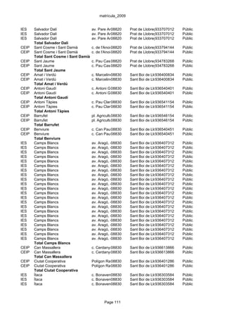 matrícula_2009


IES    Salvador Dalí                   av. Pare Andreu de Palma de Mallorca, el
                                                  08820     Prat de Llobregat,
                                                                           933707012    Públic
IES    Salvador Dalí                   av. Pare Andreu de Palma de Mallorca, el
                                                  08820     Prat de Llobregat,
                                                                           933707012    Públic
IES    Salvador Dalí                   av. Pare Andreu de Palma de Mallorca, el
                                                  08820     Prat de Llobregat,
                                                                           933707012    Públic
       Total Salvador Dalí
CEIP   Sant Cosme i Sant Damià         c. de l'Anoia, s/n
                                                   08820     Prat de Llobregat, el
                                                                            933794144   Públic
CEIP   Sant Cosme i Sant Damià         c. de l'Anoia, s/n
                                                   08820     Prat de Llobregat, el
                                                                            933794144   Públic
       Total Sant Cosme i Sant Damià
CEIP   Sant Jaume                      c. Pau Casals 140-142Prat de Llobregat, el
                                                 08820                     934783268    Públic
CEIP   Sant Jaume                      c. Pau Casals 140-142Prat de Llobregat, el
                                                 08820                     934783268    Públic
       Total Sant Jaume
CEIP   Amat i Verdú                    c. Marcelino Menendez Pelayo, de Llobregat
                                                  08830    Sant Boi s/n 936400834       Públic
CEIP   Amat i Verdú                    c. Marcelino Menendez Pelayo, de Llobregat
                                                  08830    Sant Boi s/n 936400834       Públic
       Total Amat i Verdú
CEIP   Antoni Gaudí                    c. Antoni Gaudí, 1
                                                  08830      Sant Boi de Llobregat
                                                                            936540401   Públic
CEIP   Antoni Gaudí                    c. Antoni Gaudí, 1
                                                  08830      Sant Boi de Llobregat
                                                                            936540401   Públic
       Total Antoni Gaudí
CEIP   Antoni Tàpies                   c. Pau Claris, 6-8
                                                  08830      Sant Boi de Llobregat
                                                                            936541154   Públic
CEIP   Antoni Tàpies                   c. Pau Claris, 6-8
                                                  08830      Sant Boi de Llobregat
                                                                            936541154   Públic
       Total Antoni Tàpies
CEIP   Barrufet                        pl. Agricultura, 6
                                                    08830    Sant Boi de Llobregat
                                                                            936546154   Públic
CEIP   Barrufet                        pl. Agricultura, 6
                                                    08830    Sant Boi de Llobregat
                                                                            936546154   Públic
       Total Barrufet
CEIP   Benviure                        c. Can Paulet, 1
                                                 08830       Sant Boi de Llobregat
                                                                            936540451   Públic
CEIP   Benviure                        c. Can Paulet, 1
                                                 08830       Sant Boi de Llobregat
                                                                            936540451   Públic
       Total Benviure
IES    Camps Blancs                    av. Aragó, 40
                                                  08830      Sant Boi de Llobregat
                                                                            936407312   Públic
IES    Camps Blancs                    av. Aragó, 40
                                                  08830      Sant Boi de Llobregat
                                                                            936407312   Públic
IES    Camps Blancs                    av. Aragó, 40
                                                  08830      Sant Boi de Llobregat
                                                                            936407312   Públic
IES    Camps Blancs                    av. Aragó, 40
                                                  08830      Sant Boi de Llobregat
                                                                            936407312   Públic
IES    Camps Blancs                    av. Aragó, 40
                                                  08830      Sant Boi de Llobregat
                                                                            936407312   Públic
IES    Camps Blancs                    av. Aragó, 40
                                                  08830      Sant Boi de Llobregat
                                                                            936407312   Públic
IES    Camps Blancs                    av. Aragó, 40
                                                  08830      Sant Boi de Llobregat
                                                                            936407312   Públic
IES    Camps Blancs                    av. Aragó, 40
                                                  08830      Sant Boi de Llobregat
                                                                            936407312   Públic
IES    Camps Blancs                    av. Aragó, 40
                                                  08830      Sant Boi de Llobregat
                                                                            936407312   Públic
IES    Camps Blancs                    av. Aragó, 40
                                                  08830      Sant Boi de Llobregat
                                                                            936407312   Públic
IES    Camps Blancs                    av. Aragó, 40
                                                  08830      Sant Boi de Llobregat
                                                                            936407312   Públic
IES    Camps Blancs                    av. Aragó, 40
                                                  08830      Sant Boi de Llobregat
                                                                            936407312   Públic
IES    Camps Blancs                    av. Aragó, 40
                                                  08830      Sant Boi de Llobregat
                                                                            936407312   Públic
IES    Camps Blancs                    av. Aragó, 40
                                                  08830      Sant Boi de Llobregat
                                                                            936407312   Públic
IES    Camps Blancs                    av. Aragó, 40
                                                  08830      Sant Boi de Llobregat
                                                                            936407312   Públic
IES    Camps Blancs                    av. Aragó, 40
                                                  08830      Sant Boi de Llobregat
                                                                            936407312   Públic
IES    Camps Blancs                    av. Aragó, 40
                                                  08830      Sant Boi de Llobregat
                                                                            936407312   Públic
IES    Camps Blancs                    av. Aragó, 40
                                                  08830      Sant Boi de Llobregat
                                                                            936407312   Públic
IES    Camps Blancs                    av. Aragó, 40
                                                  08830      Sant Boi de Llobregat
                                                                            936407312   Públic
IES    Camps Blancs                    av. Aragó, 40
                                                  08830      Sant Boi de Llobregat
                                                                            936407312   Públic
IES    Camps Blancs                    av. Aragó, 40
                                                  08830      Sant Boi de Llobregat
                                                                            936407312   Públic
IES    Camps Blancs                    av. Aragó, 40
                                                  08830      Sant Boi de Llobregat
                                                                            936407312   Públic
       Total Camps Blancs
CEIP   Can Massallera                  c. Cerdanya, 23-25
                                                 08830       Sant Boi de Llobregat
                                                                            936613866   Públic
CEIP   Can Massallera                  c. Cerdanya, 23-25
                                                 08830       Sant Boi de Llobregat
                                                                            936613866   Públic
       Total Can Massallera
CEIP   Ciutat Cooperativa              Polígon Ramon Llull
                                                 08830       Sant Boi de Llobregat
                                                                            936401286   Públic
CEIP   Ciutat Cooperativa              Polígon Ramon Llull
                                                 08830       Sant Boi de Llobregat
                                                                            936401286   Públic
       Total Ciutat Cooperativa
IES    Ítaca                           c. Bonaventura Calopa, s/n Boi de Llobregat
                                                 08830      Sant            936303584   Públic
IES    Ítaca                           c. Bonaventura Calopa, s/n Boi de Llobregat
                                                 08830      Sant            936303584   Públic
IES    Ítaca                           c. Bonaventura Calopa, s/n Boi de Llobregat
                                                 08830      Sant            936303584   Públic



                                              Page 111
 