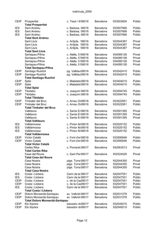 matrícula_2009


CEIP   Prosperitat                  c. Tissó / Molí
                                                  08016       Barcelona     933503604   Públic
       Total Prosperitat
IES    Sant Andreu                  c. Badosa, 10-14
                                                  08016       Barcelona     933507666   Públic
IES    Sant Andreu                  c. Badosa, 10-14
                                                  08016       Barcelona     933507666   Públic
IES    Sant Andreu                  c. Badosa, 10-14
                                                  08016       Barcelona     933507666   Públic
       Total Sant Andreu
       Sant Lluís                   c. Arítjols, 12-14
                                                  08016       Barcelona     933544387   Privat
       Sant Lluís                   c. Arítjols, 12-14
                                                  08016       Barcelona     933544387   Privat
       Sant Lluís                   c. Arítjols, 12-14
                                                  08016       Barcelona     933544387   Privat
       Total Sant Lluís
       Santapau-Pifma               c. Alella, 5108016        Barcelona     934080126   Privat
       Santapau-Pifma               c. Alella, 5108016        Barcelona     934080126   Privat
       Santapau-Pifma               c. Alella, 5108016        Barcelona     934080126   Privat
       Santapau-Pifma               c. Alella, 5108016        Barcelona     934080126   Privat
       Total Santapau-Pifma
CEIP   Santiago Rusiñol             pg. Valldaura, 261
                                                  08016       Barcelona     933542410   Públic
CEIP   Santiago Rusiñol             pg. Valldaura, 261
                                                  08016       Barcelona     933542410   Públic
       Total Santiago Rusiñol
CEIP   Splai                        c. Maladeta, 75-77
                                                  08016       Barcelona     933404010   Públic
CEIP   Splai                        c. Maladeta, 75-77
                                                  08016       Barcelona     933404010   Públic
       Total Splai
CEIP   Tibidabo                     c. Joaquim 0801610(Barriada Roquete
                                                  Valls,      Barcelona     933594745   Públic
CEIP   Tibidabo                     c. Joaquim 0801610(Barriada Roquete
                                                  Valls,      Barcelona     933594745   Públic
       Total Tibidabo
CEIP   Timbaler del Bruc            c. Arnau Oms, 4
                                                  08016       Barcelona     933522951   Públic
CEIP   Timbaler del Bruc            c. Arnau Oms, 4
                                                  08016       Barcelona     933522951   Públic
       Total Timbaler del Bruc
       Valldaura                    c. Santa Engràcia, 110Barcelona
                                                  08016                     933591395   Privat
       Valldaura                    c. Santa Engràcia, 110Barcelona
                                                  08016                     933591395   Privat
       Valldaura                    c. Santa Engràcia, 110Barcelona
                                                  08016                     933591395   Privat
       Total Valldaura
IES    Valldemossa                  c. Pintor Alsamora, 7-9Barcelona
                                                  08016                     933520152   Públic
IES    Valldemossa                  c. Pintor Alsamora, 7-9Barcelona
                                                  08016                     933520152   Públic
IES    Valldemossa                  c. Pintor Alsamora, 7-9Barcelona
                                                  08016                     933520152   Públic
       Total Valldemossa
CEIP   Víctor Català                c. Font d'en08016
                                                   Canyelles,Barcelona
                                                               35           933590946   Públic
CEIP   Víctor Català                c. Font d'en08016
                                                   Canyelles,Barcelona
                                                               35           933590946   Públic
       Total Víctor Català
       Carles Riba                  c. Pomaret,08017
                                                   11         Barcelona     932063013   Privat
       Total Carles Riba
       Casa del Roure               c. Sant Pere Claver, 12-18
                                                  08017       Barcelona     932524020   Privat
       Total Casa del Roure
       Casa Nostra                  ptge. Torras i Bages, 1Barcelona
                                                  08017                     932044350   Privat
       Casa Nostra                  ptge. Torras i Bages, 1Barcelona
                                                  08017                     932044350   Privat
       Casa Nostra                  ptge. Torras i Bages, 1Barcelona
                                                  08017                     932044350   Privat
       Total Casa Nostra
IES    Costa i Llobera              Camí de la 08017 de Barcelona
                                                  Capella     Can Caralleu, s
                                                                            932047551   Públic
IES    Costa i Llobera              Camí de la 08017 de Barcelona
                                                  Capella     Can Caralleu, s
                                                                            932047551   Públic
CEIP   Costa i Llobera              c. de la Capella de Can Caralleu, s/n 932047551
                                                  08017       Barcelona                 Públic
CEIP   Costa i Llobera              c. de la Capella de Can Caralleu, s/n 932047551
                                                  08017       Barcelona                 Públic
IES    Costa i Llobera              Camí de la 08017 de Barcelona
                                                  Capella     Can Caralleu, s
                                                                            932047551   Públic
       Total Costa i Llobera
CEIP   Dolors Monserdà-Santapau     av. Vallvidrera, 9
                                                  08017       Barcelona     932031278   Públic
CEIP   Dolors Monserdà-Santapau     av. Vallvidrera, 9
                                                  08017       Barcelona     932031278   Públic
       Total Dolors Monserdà-Santapau
CEIP   Els Xiprers                  baixador de08017
                                                   Vallvidrera, s/n
                                                              Barcelona     932049210   Públic
CEIP   Els Xiprers                  baixador de08017
                                                   Vallvidrera, s/n
                                                              Barcelona     932049210   Públic



                                              Page 12
 