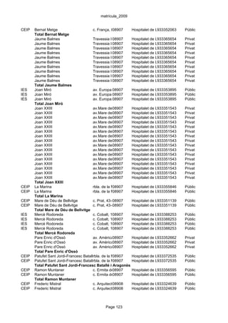 matrícula_2009


CEIP   Bernat Metge                      c. França, 80-88
                                                     08907       Hospitalet de Llobregat, l'
                                                                                933352063      Públic
       Total Bernat Metge
       Jaume Balmes                      Travessia Industrial, 161
                                                     08907       Hospitalet de Llobregat, l'
                                                                                933365654      Privat
       Jaume Balmes                      Travessia Industrial, 161
                                                     08907       Hospitalet de Llobregat, l'
                                                                                933365654      Privat
       Jaume Balmes                      Travessia Industrial, 161
                                                     08907       Hospitalet de Llobregat, l'
                                                                                933365654      Privat
       Jaume Balmes                      Travessia Industrial, 161
                                                     08907       Hospitalet de Llobregat, l'
                                                                                933365654      Privat
       Jaume Balmes                      Travessia Industrial, 161
                                                     08907       Hospitalet de Llobregat, l'
                                                                                933365654      Privat
       Jaume Balmes                      Travessia Industrial, 161
                                                     08907       Hospitalet de Llobregat, l'
                                                                                933365654      Privat
       Jaume Balmes                      Travessia Industrial, 161
                                                     08907       Hospitalet de Llobregat, l'
                                                                                933365654      Privat
       Jaume Balmes                      Travessia Industrial, 161
                                                     08907       Hospitalet de Llobregat, l'
                                                                                933365654      Privat
       Jaume Balmes                      Travessia Industrial, 161
                                                     08907       Hospitalet de Llobregat, l'
                                                                                933365654      Privat
       Jaume Balmes                      Travessia Industrial, 161
                                                     08907       Hospitalet de Llobregat, l'
                                                                                933365654      Privat
       Total Jaume Balmes
IES    Joan Miró                         av. Europa,08907
                                                      153        Hospitalet de Llobregat, l'
                                                                                933353895      Públic
IES    Joan Miró                         av. Europa,08907
                                                      153        Hospitalet de Llobregat, l'
                                                                                933353895      Públic
IES    Joan Miró                         av. Europa,08907
                                                      153        Hospitalet de Llobregat, l'
                                                                                933353895      Públic
       Total Joan Miró
       Joan XXIII                        av.Mare de 08907 Bellvitge,100-110 933351543
                                                      Déu de     Hospitalet de Llobregat, l'   Privat
       Joan XXIII                        av.Mare de 08907 Bellvitge,100-110 933351543
                                                      Déu de     Hospitalet de Llobregat, l'   Privat
       Joan XXIII                        av.Mare de 08907 Bellvitge,100-110 933351543
                                                      Déu de     Hospitalet de Llobregat, l'   Privat
       Joan XXIII                        av.Mare de 08907 Bellvitge,100-110 933351543
                                                      Déu de     Hospitalet de Llobregat, l'   Privat
       Joan XXIII                        av.Mare de 08907 Bellvitge,100-110 933351543
                                                      Déu de     Hospitalet de Llobregat, l'   Privat
       Joan XXIII                        av.Mare de 08907 Bellvitge,100-110 933351543
                                                      Déu de     Hospitalet de Llobregat, l'   Privat
       Joan XXIII                        av.Mare de 08907 Bellvitge,100-110 933351543
                                                      Déu de     Hospitalet de Llobregat, l'   Privat
       Joan XXIII                        av.Mare de 08907 Bellvitge,100-110 933351543
                                                      Déu de     Hospitalet de Llobregat, l'   Privat
       Joan XXIII                        av.Mare de 08907 Bellvitge,100-110 933351543
                                                      Déu de     Hospitalet de Llobregat, l'   Privat
       Joan XXIII                        av.Mare de 08907 Bellvitge,100-110 933351543
                                                      Déu de     Hospitalet de Llobregat, l'   Privat
       Joan XXIII                        av.Mare de 08907 Bellvitge,100-110 933351543
                                                      Déu de     Hospitalet de Llobregat, l'   Privat
       Joan XXIII                        av.Mare de 08907 Bellvitge,100-110 933351543
                                                      Déu de     Hospitalet de Llobregat, l'   Privat
       Joan XXIII                        av.Mare de 08907 Bellvitge,100-110 933351543
                                                      Déu de     Hospitalet de Llobregat, l'   Privat
       Joan XXIII                        av.Mare de 08907 Bellvitge,100-110 933351543
                                                      Déu de     Hospitalet de Llobregat, l'   Privat
       Joan XXIII                        av.Mare de 08907 Bellvitge,100-110 933351543
                                                      Déu de     Hospitalet de Llobregat, l'   Privat
       Joan XXIII                        av.Mare de 08907 Bellvitge,100-110 933351543
                                                      Déu de     Hospitalet de Llobregat, l'   Privat
       Total Joan XXIII
CEIP   La Marina                         rbla. de la Marina 408 Hospitalet de Llobregat, l'
                                                     08907                      933355846      Públic
CEIP   La Marina                         rbla. de la Marina 408 Hospitalet de Llobregat, l'
                                                     08907                      933355846      Públic
       Total La Marina
CEIP   Mare de Déu de Bellvitge          c. Prat, 43-47
                                                     08907       Hospitalet de Llobregat, l'
                                                                                933351139      Públic
CEIP   Mare de Déu de Bellvitge          c. Prat, 43-47
                                                     08907       Hospitalet de Llobregat, l'
                                                                                933351139      Públic
       Total Mare de Déu de Bellvitge
IES    Mercè Rodoreda                    c. Cobalt, 139
                                                     08907       Hospitalet de Llobregat, l'
                                                                                933388253      Públic
IES    Mercè Rodoreda                    c. Cobalt, 139
                                                     08907       Hospitalet de Llobregat, l'
                                                                                933388253      Públic
IES    Mercè Rodoreda                    c. Cobalt, 139
                                                     08907       Hospitalet de Llobregat, l'
                                                                                933388253      Públic
IES    Mercè Rodoreda                    c. Cobalt, 139
                                                     08907       Hospitalet de Llobregat, l'
                                                                                933388253      Públic
       Total Mercè Rodoreda
       Pare Enric d'Ossó                 av. Amèrica, 5-9
                                                     08907       Hospitalet de Llobregat, l'
                                                                                933352662      Privat
       Pare Enric d'Ossó                 av. Amèrica, 5-9
                                                     08907       Hospitalet de Llobregat, l'
                                                                                933352662      Privat
       Pare Enric d'Ossó                 av. Amèrica, 5-9
                                                     08907       Hospitalet de Llobregat, l'
                                                                                933352662      Privat
       Total Pare Enric d'Ossó
CEIP   Patufet Sant Jordi-Francesc Batallé i Aragonès
                                         rbla. de la Marina, 413 Hospitalet de Llobregat, l'
                                                     08907                      933372535      Públic
CEIP   Patufet Sant Jordi-Francesc Batallé i Aragonès
                                         rbla. de la Marina, 413 Hospitalet de Llobregat, l'
                                                     08907                      933372535      Públic
       Total Patufet Sant Jordi-Francesc Batallé i Aragonès
CEIP   Ramon Muntaner                    c. Ermita de Bellvitge, 60
                                                     08907       Hospitalet de Llobregat, l'
                                                                                933356595      Públic
CEIP   Ramon Muntaner                    c. Ermita de Bellvitge, 60
                                                     08907       Hospitalet de Llobregat, l'
                                                                                933356595      Públic
       Total Ramon Muntaner
CEIP   Frederic Mistral                  c. Arquitectura, 10
                                                     08908       Hospitalet de Llobregat, l'
                                                                                933324639      Públic
CEIP   Frederic Mistral                  c. Arquitectura, 10
                                                     08908       Hospitalet de Llobregat, l'
                                                                                933324639      Públic



                                                 Page 123
 