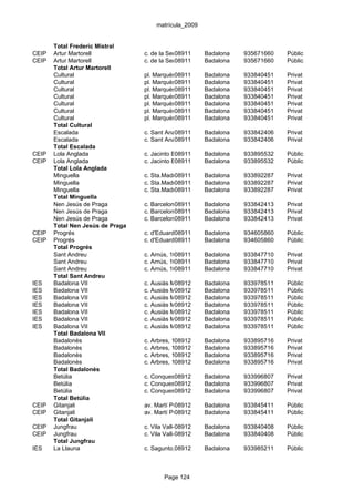 matrícula_2009


       Total Frederic Mistral
CEIP   Artur Martorell            c. de la Seu d'Urgell, 32
                                              08911       Badalona    935671660     Públic
CEIP   Artur Martorell            c. de la Seu d'Urgell, 32
                                              08911       Badalona    935671660     Públic
       Total Artur Martorell
       Cultural                   pl. Marquès08911
                                              de Barberà, 13
                                                       Badalona       933840451     Privat
       Cultural                   pl. Marquès08911
                                              de Barberà, 13
                                                       Badalona       933840451     Privat
       Cultural                   pl. Marquès08911
                                              de Barberà, 13
                                                       Badalona       933840451     Privat
       Cultural                   pl. Marquès08911
                                              de Barberà, 13
                                                       Badalona       933840451     Privat
       Cultural                   pl. Marquès08911
                                              de Barberà, 13
                                                       Badalona       933840451     Privat
       Cultural                   pl. Marquès08911
                                              de Barberà, 13
                                                       Badalona       933840451     Privat
       Cultural                   pl. Marquès08911
                                              de Barberà, 13
                                                       Badalona       933840451     Privat
       Total Cultural
       Escalada                   c. Sant Anastasi, 67
                                             08911       Badalona     933842406     Privat
       Escalada                   c. Sant Anastasi, 67
                                             08911       Badalona     933842406     Privat
       Total Escalada
CEIP   Lola Anglada               c. Jacinto Benavente, 13
                                              08911     Badalona      933895532     Públic
CEIP   Lola Anglada               c. Jacinto Benavente, 13
                                              08911     Badalona      933895532     Públic
       Total Lola Anglada
       Minguella                  c. Sta.Madrona,75 i Sta.Maria,30 i 34 933892287
                                             08911      Badalona                    Privat
       Minguella                  c. Sta.Madrona,75 i Sta.Maria,30 i 34 933892287
                                             08911      Badalona                    Privat
       Minguella                  c. Sta.Madrona,75 i Sta.Maria,30 i 34 933892287
                                             08911      Badalona                    Privat
       Total Minguella
       Nen Jesús de Praga         c. Barcelona, 44
                                             08911       Badalona     933842413     Privat
       Nen Jesús de Praga         c. Barcelona, 44
                                             08911       Badalona     933842413     Privat
       Nen Jesús de Praga         c. Barcelona, 44
                                             08911       Badalona     933842413     Privat
       Total Nen Jesús de Praga
CEIP   Progrés                    c. d'Eduard08911
                                             Maristany, Badalona
                                                        104-118       934605860     Públic
CEIP   Progrés                    c. d'Eduard08911
                                             Maristany, Badalona
                                                        104-118       934605860     Públic
       Total Progrés
       Sant Andreu                c. Arnús, 16-18
                                             08911       Badalona     933847710     Privat
       Sant Andreu                c. Arnús, 16-18
                                             08911       Badalona     933847710     Privat
       Sant Andreu                c. Arnús, 16-18
                                             08911       Badalona     933847710     Privat
       Total Sant Andreu
IES    Badalona VII               c. Ausiàs March, 86
                                             08912       Badalona     933978511     Públic
IES    Badalona VII               c. Ausiàs March, 86
                                             08912       Badalona     933978511     Públic
IES    Badalona VII               c. Ausiàs March, 86
                                             08912       Badalona     933978511     Públic
IES    Badalona VII               c. Ausiàs March, 86
                                             08912       Badalona     933978511     Públic
IES    Badalona VII               c. Ausiàs March, 86
                                             08912       Badalona     933978511     Públic
IES    Badalona VII               c. Ausiàs March, 86
                                             08912       Badalona     933978511     Públic
IES    Badalona VII               c. Ausiàs March, 86
                                             08912       Badalona     933978511     Públic
       Total Badalona VII
       Badalonès                  c. Arbres, 178912
                                              0          Badalona     933895716     Privat
       Badalonès                  c. Arbres, 178912
                                              0          Badalona     933895716     Privat
       Badalonès                  c. Arbres, 178912
                                              0          Badalona     933895716     Privat
       Badalonès                  c. Arbres, 178912
                                              0          Badalona     933895716     Privat
       Total Badalonès
       Betúlia                    c. Conquesta, 57-65
                                            08912        Badalona     933996807     Privat
       Betúlia                    c. Conquesta, 57-65
                                            08912        Badalona     933996807     Privat
       Betúlia                    c. Conquesta, 57-65
                                            08912        Badalona     933996807     Privat
       Total Betúlia
CEIP   Gitanjali                  av. Martí Pujol, 37-41 Badalona
                                             08912                    933845411     Públic
CEIP   Gitanjali                  av. Martí Pujol, 37-41 Badalona
                                             08912                    933845411     Públic
       Total Gitanjali
CEIP   Jungfrau                   c. Vila Vall-Llebrera, s/n
                                               08912       Badalona   933840408     Públic
CEIP   Jungfrau                   c. Vila Vall-Llebrera, s/n
                                               08912       Badalona   933840408     Públic
       Total Jungfrau
IES    La Llauna                  c. Sagunto,08912
                                              5 (edifici laBadalona
                                                           Llauna)    933985211     Públic



                                         Page 124
 