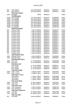 matrícula_2009


IES    Isaac Albéniz           parc Serentill, s/n
                                          08915       Badalona      933830511   Públic
IES    Isaac Albéniz           parc Serentill, s/n
                                          08915       Badalona      933830511   Públic
       Total Isaac Albéniz
CEIP   Montigalà               .           08915      Badalona                  Públic
       Total Montigalà
EASD   Pau Gargallo            parc Serentill, s/n
                                          08915       Badalona      933997652   Públic
EASD   Pau Gargallo            parc Serentill, s/n
                                          08915       Badalona      933997652   Públic
EASD   Pau Gargallo            parc Serentill, s/n
                                          08915       Badalona      933997652   Públic
EASD   Pau Gargallo            parc Serentill, s/n
                                          08915       Badalona      933997652   Públic
EASD   Pau Gargallo            parc Serentill, s/n
                                          08915       Badalona      933997652   Públic
EASD   Pau Gargallo            parc Serentill, s/n
                                          08915       Badalona      933997652   Públic
EASD   Pau Gargallo            parc Serentill, s/n
                                          08915       Badalona      933997652   Públic
       Total Pau Gargallo
IES    Pompeu Fabra            c. Molí de la Torre, 34-58
                                           08915       Badalona     933836311   Públic
IES    Pompeu Fabra            c. Molí de la Torre, 34-58
                                           08915       Badalona     933836311   Públic
IES    Pompeu Fabra            c. Molí de la Torre, 34-58
                                           08915       Badalona     933836311   Públic
IES    Pompeu Fabra            c. Molí de la Torre, 34-58
                                           08915       Badalona     933836311   Públic
IES    Pompeu Fabra            c. Molí de la Torre, 34-58
                                           08915       Badalona     933836311   Públic
IES    Pompeu Fabra            c. Molí de la Torre, 34-58
                                           08915       Badalona     933836311   Públic
IES    Pompeu Fabra            c. Molí de la Torre, 34-58
                                           08915       Badalona     933836311   Públic
IES    Pompeu Fabra            c. Molí de la Torre, 34-58
                                           08915       Badalona     933836311   Públic
IES    Pompeu Fabra            c. Molí de la Torre, 34-58
                                           08915       Badalona     933836311   Públic
IES    Pompeu Fabra            c. Molí de la Torre, 34-58
                                           08915       Badalona     933836311   Públic
IES    Pompeu Fabra            c. Molí de la Torre, 34-58
                                           08915       Badalona     933836311   Públic
IES    Pompeu Fabra            c. Molí de la Torre, 34-58
                                           08915       Badalona     933836311   Públic
IES    Pompeu Fabra            c. Molí de la Torre, 34-58
                                           08915       Badalona     933836311   Públic
IES    Pompeu Fabra            c. Molí de la Torre, 34-58
                                           08915       Badalona     933836311   Públic
IES    Pompeu Fabra            c. Molí de la Torre, 34-58
                                           08915       Badalona     933836311   Públic
IES    Pompeu Fabra            c. Molí de la Torre, 34-58
                                           08915       Badalona     933836311   Públic
       Total Pompeu Fabra
CEIP   Salvador Espriu         c. Reina Elisenda/av. Morera, s/n
                                           08915     Badalona       934650561   Públic
CEIP   Salvador Espriu         c. Reina Elisenda/av. Morera, s/n
                                           08915     Badalona       934650561   Públic
       Total Salvador Espriu
CEIP   Sant Jordi              av. de Sabadell, s/n
                                         08915        Badalona      933953305   Públic
CEIP   Sant Jordi              av. de Sabadell, s/n
                                         08915        Badalona      933953305   Públic
       Total Sant Jordi
       Pere Vergés             av. de les Palmeres, 5 Badalona
                                           08916                    933954311   Privat
       Pere Vergés             av. de les Palmeres, 5 Badalona
                                           08916                    933954311   Privat
       Pere Vergés             av. de les Palmeres, 5 Badalona
                                           08916                    933954311   Privat
       Total Pere Vergés
CEIP   Folch i Torres          c. Wagner, 08917
                                          68-84       Badalona      933978478   Públic
CEIP   Folch i Torres          c. Wagner, 08917
                                          68-84       Badalona      933978478   Públic
       Total Folch i Torres
       Jesús Maria             c. Lepant, 308917      Badalona      933874696   Privat
       Jesús Maria             c. Lepant, 308917      Badalona      933874696   Privat
       Jesús Maria             c. Lepant, 308917      Badalona      933874696   Privat
       Total Jesús Maria
CEIP   Joan Coret              pl. dels Voluntaris Olímpics, 1-3
                                           08917       Badalona     933976361   Públic
CEIP   Joan Coret              pl. dels Voluntaris Olímpics, 1-3
                                           08917       Badalona     933976361   Públic
       Total Joan Coret
CEIP   Joan Llongueras         c. Sant Fermí, 3
                                          08917       Badalona      933993192   Públic
CEIP   Joan Llongueras         c. Sant Fermí, 3
                                          08917       Badalona      933993192   Públic
       Total Joan Llongueras
CEIP   Joan Miró               pl. alcalde Joan Manent, 1
                                            08917    Badalona       933877399   Públic
CEIP   Joan Miró               pl. alcalde Joan Manent, 1
                                            08917    Badalona       933877399   Públic
       Total Joan Miró
IES    La Pineda               torrent la Batlloria, s/n Badalona
                                           08917                    933990511   Públic



                                       Page 127
 