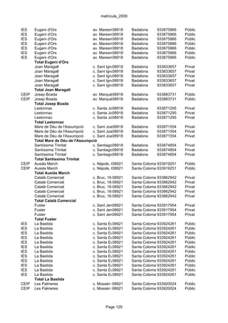matrícula_2009


IES    Eugeni d'Ors                  av. Maresme, 192-212 Badalona
                                                 08918                   933875866     Públic
IES    Eugeni d'Ors                  av. Maresme, 192-212 Badalona
                                                 08918                   933875866     Públic
IES    Eugeni d'Ors                  av. Maresme, 192-212 Badalona
                                                 08918                   933875866     Públic
IES    Eugeni d'Ors                  av. Maresme, 192-212 Badalona
                                                 08918                   933875866     Públic
IES    Eugeni d'Ors                  av. Maresme, 192-212 Badalona
                                                 08918                   933875866     Públic
IES    Eugeni d'Ors                  av. Maresme, 192-212 Badalona
                                                 08918                   933875866     Públic
IES    Eugeni d'Ors                  av. Maresme, 192-212 Badalona
                                                 08918                   933875866     Públic
       Total Eugeni d'Ors
       Joan Maragall                 c. Sant Ignasi de Loyola, 112
                                                 08918      Badalona     933833657     Privat
       Joan Maragall                 c. Sant Ignasi de Loyola, 112
                                                 08918      Badalona     933833657     Privat
       Joan Maragall                 c. Sant Ignasi de Loyola, 112
                                                 08918      Badalona     933833657     Privat
       Joan Maragall                 c. Sant Ignasi de Loyola, 112
                                                 08918      Badalona     933833657     Privat
       Joan Maragall                 c. Sant Ignasi de Loyola, 112
                                                 08918      Badalona     933833657     Privat
       Total Joan Maragall
CEIP   Josep Boada                   av. Marquès de Montroig, 169
                                                 08918      Badalona     933883731     Públic
CEIP   Josep Boada                   av. Marquès de Montroig, 169
                                                 08918      Badalona     933883731     Públic
       Total Josep Boada
       Lestonnac                     c. Santa Joana de Lestonnac, s/n
                                                 08918      Badalona     933871295     Privat
       Lestonnac                     c. Santa Joana de Lestonnac, s/n
                                                 08918      Badalona     933871295     Privat
       Lestonnac                     c. Santa Joana de Lestonnac, s/n
                                                 08918      Badalona     933871295     Privat
       Total Lestonnac
       Mare de Déu de l'Assumpció    c. Sant Joan Evangelista, 22
                                                 08918      Badalona     933871554     Privat
       Mare de Déu de l'Assumpció    c. Sant Joan Evangelista, 22
                                                 08918      Badalona     933871554     Privat
       Mare de Déu de l'Assumpció    c. Sant Joan Evangelista, 22
                                                 08918      Badalona     933871554     Privat
       Total Mare de Déu de l'Assumpció
       Santíssima Trinitat           c. Santiago, 57
                                                 08918      Badalona     933874854     Privat
       Santíssima Trinitat           c. Santiago, 57
                                                 08918      Badalona     933874854     Privat
       Santíssima Trinitat           c. Santiago, 57
                                                 08918      Badalona     933874854     Privat
       Total Santíssima Trinitat
CEIP   Ausiàs March                  c. Nàpols, 64
                                                 08921      Santa Coloma 933919251
                                                                         de Gramenet   Públic
CEIP   Ausiàs March                  c. Nàpols, 64
                                                 08921      Santa Coloma 933919251
                                                                         de Gramenet   Públic
       Total Ausiàs March
       Català Comercial              c. Bruc, 16-18
                                                 08921      Santa Coloma 933862942
                                                                         de Gramenet   Privat
       Català Comercial              c. Bruc, 16-18
                                                 08921      Santa Coloma 933862942
                                                                         de Gramenet   Privat
       Català Comercial              c. Bruc, 16-18
                                                 08921      Santa Coloma 933862942
                                                                         de Gramenet   Privat
       Català Comercial              c. Bruc, 16-18
                                                 08921      Santa Coloma 933862942
                                                                         de Gramenet   Privat
       Català Comercial              c. Bruc, 16-18
                                                 08921      Santa Coloma 933862942
                                                                         de Gramenet   Privat
       Total Català Comercial
       Fuster                        c. Sant Jeroni, 38-40 Santa Coloma 933917954
                                                 08921                   de Gramenet   Privat
       Fuster                        c. Sant Jeroni, 38-40 Santa Coloma 933917954
                                                 08921                   de Gramenet   Privat
       Fuster                        c. Sant Jeroni, 38-40 Santa Coloma 933917954
                                                 08921                   de Gramenet   Privat
       Total Fuster
IES    La Bastida                    c. Santa Eulàlia, s/n Santa Coloma 933924261
                                                 08921                   de Gramenet   Públic
IES    La Bastida                    c. Santa Eulàlia, s/n Santa Coloma 933924261
                                                 08921                   de Gramenet   Públic
IES    La Bastida                    c. Santa Eulàlia, s/n Santa Coloma 933924261
                                                 08921                   de Gramenet   Públic
IES    La Bastida                    c. Santa Eulàlia, s/n Santa Coloma 933924261
                                                 08921                   de Gramenet   Públic
IES    La Bastida                    c. Santa Eulàlia, s/n Santa Coloma 933924261
                                                 08921                   de Gramenet   Públic
IES    La Bastida                    c. Santa Eulàlia, s/n Santa Coloma 933924261
                                                 08921                   de Gramenet   Públic
IES    La Bastida                    c. Santa Eulàlia, s/n Santa Coloma 933924261
                                                 08921                   de Gramenet   Públic
IES    La Bastida                    c. Santa Eulàlia, s/n Santa Coloma 933924261
                                                 08921                   de Gramenet   Públic
IES    La Bastida                    c. Santa Eulàlia, s/n Santa Coloma 933924261
                                                 08921                   de Gramenet   Públic
IES    La Bastida                    c. Santa Eulàlia, s/n Santa Coloma 933924261
                                                 08921                   de Gramenet   Públic
IES    La Bastida                    c. Santa Eulàlia, s/n Santa Coloma 933924261
                                                 08921                   de Gramenet   Públic
IES    La Bastida                    c. Santa Eulàlia, s/n Santa Coloma 933924261
                                                 08921                   de Gramenet   Públic
       Total La Bastida
CEIP   Les Palmeres                  c. Mossèn Camil Rossell, 45 Coloma 933920024
                                                 08921      Santa        de Gramenet   Públic
CEIP   Les Palmeres                  c. Mossèn Camil Rossell, 45 Coloma 933920024
                                                 08921      Santa        de Gramenet   Públic



                                            Page 129
 