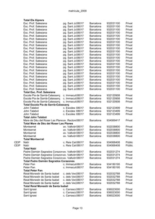matrícula_2009


       Total Els Xiprers
       Esc. Prof. Salesiana            pg. Sant Joan Bosco, 42
                                                   08017      Barcelona   932031100   Privat
       Esc. Prof. Salesiana            pg. Sant Joan Bosco, 42
                                                   08017      Barcelona   932031100   Privat
       Esc. Prof. Salesiana            pg. Sant Joan Bosco, 42
                                                   08017      Barcelona   932031100   Privat
       Esc. Prof. Salesiana            pg. Sant Joan Bosco, 42
                                                   08017      Barcelona   932031100   Privat
       Esc. Prof. Salesiana            pg. Sant Joan Bosco, 42
                                                   08017      Barcelona   932031100   Privat
       Esc. Prof. Salesiana            pg. Sant Joan Bosco, 42
                                                   08017      Barcelona   932031100   Privat
       Esc. Prof. Salesiana            pg. Sant Joan Bosco, 42
                                                   08017      Barcelona   932031100   Privat
       Esc. Prof. Salesiana            pg. Sant Joan Bosco, 42
                                                   08017      Barcelona   932031100   Privat
       Esc. Prof. Salesiana            pg. Sant Joan Bosco, 42
                                                   08017      Barcelona   932031100   Privat
       Esc. Prof. Salesiana            pg. Sant Joan Bosco, 42
                                                   08017      Barcelona   932031100   Privat
       Esc. Prof. Salesiana            pg. Sant Joan Bosco, 42
                                                   08017      Barcelona   932031100   Privat
       Esc. Prof. Salesiana            pg. Sant Joan Bosco, 42
                                                   08017      Barcelona   932031100   Privat
       Esc. Prof. Salesiana            pg. Sant Joan Bosco, 42
                                                   08017      Barcelona   932031100   Privat
       Esc. Prof. Salesiana            pg. Sant Joan Bosco, 42
                                                   08017      Barcelona   932031100   Privat
       Esc. Prof. Salesiana            pg. Sant Joan Bosco, 42
                                                   08017      Barcelona   932031100   Privat
       Esc. Prof. Salesiana            pg. Sant Joan Bosco, 42
                                                   08017      Barcelona   932031100   Privat
       Esc. Prof. Salesiana            pg. Sant Joan Bosco, 42
                                                   08017      Barcelona   932031100   Privat
       Esc. Prof. Salesiana            pg. Sant Joan Bosco, 42
                                                   08017      Barcelona   932031100   Privat
       Esc. Prof. Salesiana            pg. Sant Joan Bosco, 42
                                                   08017      Barcelona   932031100   Privat
       Esc. Prof. Salesiana            pg. Sant Joan Bosco, 42
                                                   08017      Barcelona   932031100   Privat
       Esc. Prof. Salesiana            pg. Sant Joan Bosco, 42
                                                   08017      Barcelona   932031100   Privat
       Esc. Prof. Salesiana            pg. Sant Joan Bosco, 42
                                                   08017      Barcelona   932031100   Privat
       Total Esc. Prof. Salesiana
       Escola Pia de Sarrià-Calassanç c. Immaculada, 25-35 Barcelona
                                                   08017                  932120908   Privat
       Escola Pia de Sarrià-Calassanç c. Immaculada, 25-35 Barcelona
                                                   08017                  932120908   Privat
       Escola Pia de Sarrià-Calassanç c. Immaculada, 25-35 Barcelona
                                                   08017                  932120908   Privat
       Total Escola Pia de Sarrià-Calassanç
       John Talabot                    c. Escoles Pies, 136 Barcelona
                                                   08017                  932123499   Privat
       John Talabot                    c. Escoles Pies, 136 Barcelona
                                                   08017                  932123499   Privat
       John Talabot                    c. Escoles Pies, 136 Barcelona
                                                   08017                  932123499   Privat
       Total John Talabot
       Mare de Déu del Roser Les Planes Rectoret, s/n
                                       av.         08017      Barcelona   934069417   Privat
       Total Mare de Déu del Roser Les Planes
       Montserrat                      av. Vallvidrera, 68
                                                   08017      Barcelona   932038800   Privat
       Montserrat                      av. Vallvidrera, 68
                                                   08017      Barcelona   932038800   Privat
       Montserrat                      av. Vallvidrera, 68
                                                   08017      Barcelona   932038800   Privat
       Montserrat                      av. Vallvidrera, 68
                                                   08017      Barcelona   932038800   Privat
       Total Montserrat
CEIP   Nabí                            c. Reis Catòlics, 38
                                                   08017      Barcelona   934068408   Públic
CEIP   Nabí                            c. Reis Catòlics, 38
                                                   08017      Barcelona   934068408   Públic
       Total Nabí
       Padre Damián Sagrados Corazones Vallvidrera, 10
                                       av.         08017      Barcelona   932031274   Privat
       Padre Damián Sagrados Corazones Vallvidrera, 10
                                       av.         08017      Barcelona   932031274   Privat
       Padre Damián Sagrados Corazones Vallvidrera, 10
                                       av.         08017      Barcelona   932031274   Privat
       Total Padre Damián Sagrados Corazones
       Peter Pan                       c. Immaculada, 4
                                                   08017      Barcelona   934180195   Privat
       Peter Pan                       c. Immaculada, 4
                                                   08017      Barcelona   934180195   Privat
       Total Peter Pan
       Reial Monestir de Santa Isabel  c. dels Vergós, 44-52 Barcelona
                                                   08017                  932032788   Privat
       Reial Monestir de Santa Isabel  c. dels Vergós, 44-52 Barcelona
                                                   08017                  932032788   Privat
       Reial Monestir de Santa Isabel  c. dels Vergós, 44-52 Barcelona
                                                   08017                  932032788   Privat
       Reial Monestir de Santa Isabel  c. dels Vergós, 44-52 Barcelona
                                                   08017                  932032788   Privat
       Total Reial Monestir de Santa Isabel
       Sant Ignasi                     c. Carrasco08017
                                                    i Formiguera, 32
                                                              Barcelona   936023000   Privat
       Sant Ignasi                     c. Carrasco08017
                                                    i Formiguera, 32
                                                              Barcelona   936023000   Privat
       Sant Ignasi                     c. Carrasco08017
                                                    i Formiguera, 32
                                                              Barcelona   936023000   Privat



                                               Page 13
 