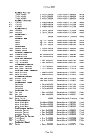 matrícula_2009


       Total Les Palmeres
       Manent Rambla                   c. Rafael Casanova, 80-82 Coloma 933861301
                                                  08921     Santa       de Gramenet       Privat
       Manent Rambla                   c. Rafael Casanova, 80-82 Coloma 933861301
                                                  08921     Santa       de Gramenet       Privat
       Manent Rambla                   c. Rafael Casanova, 80-82 Coloma 933861301
                                                  08921     Santa       de Gramenet       Privat
       Total Manent Rambla
IES    Numància                        c. Prat de la Riba, 118 Santa Coloma 933912053
                                                   08921                    de Gramenet   Públic
IES    Numància                        c. Prat de la Riba, 118 Santa Coloma 933912053
                                                   08921                    de Gramenet   Públic
IES    Numància                        c. Prat de la Riba, 118 Santa Coloma 933912053
                                                   08921                    de Gramenet   Públic
       Total Numància
CEIP   Pallaresa                       c. Gaspar, 1-13
                                                  08921       Santa Coloma 933921354
                                                                           de Gramenet    Públic
CEIP   Pallaresa                       c. Gaspar, 1-13
                                                  08921       Santa Coloma 933921354
                                                                           de Gramenet    Públic
       Total Pallaresa
CEIP   Riera Alta                      .          08921       Santa Coloma de Gramenet    Públic
       Total Riera Alta
       Seimar                          pg. Lluís Companys, 5-7
                                                  08921     Santa Coloma 934661287
                                                                         de Gramenet      Privat
       Seimar                          pg. Lluís Companys, 5-7
                                                  08921     Santa Coloma 934661287
                                                                         de Gramenet      Privat
       Seimar                          pg. Lluís Companys, 5-7
                                                  08921     Santa Coloma 934661287
                                                                         de Gramenet      Privat
       Total Seimar
CEIP   Serra de Marina                 c. Mossèn Camil Rosell, 96-102
                                                 08921     Santa Coloma 933866667
                                                                        de Gramenet       Públic
CEIP   Serra de Marina                 c. Mossèn Camil Rosell, 96-102
                                                 08921     Santa Coloma 933866667
                                                                        de Gramenet       Públic
       Total Serra de Marina
CEIP   Torre Balldovina                av. Pallaresa, 44-56
                                                   08921      Santa Coloma 933868242
                                                                           de Gramenet    Públic
CEIP   Torre Balldovina                av. Pallaresa, 44-56
                                                   08921      Santa Coloma 933868242
                                                                           de Gramenet    Públic
       Total Torre Balldovina
CEIP   Fray Luis de León               c. Sant Joaquim, 91-93
                                                  08922      Santa Coloma 934660287
                                                                          de Gramenet     Públic
CEIP   Fray Luis de León               c. Sant Joaquim, 91-93
                                                  08922      Santa Coloma 934660287
                                                                          de Gramenet     Públic
       Total Fray Luis de León
CEIP   Joan Salvat i Papasseit         c. Doctor Pagès, 5-7 Santa Coloma 933927103
                                                  08922                  de Gramenet      Públic
CEIP   Joan Salvat i Papasseit         c. Doctor Pagès, 5-7 Santa Coloma 933927103
                                                  08922                  de Gramenet      Públic
       Total Joan Salvat i Papasseit
CEIP   Mercè Rodoreda                  c. Milà i Fontanals, 59 Santa Coloma 933929975
                                                   08922                    de Gramenet   Públic
CEIP   Mercè Rodoreda                  c. Milà i Fontanals, 59 Santa Coloma 933929975
                                                   08922                    de Gramenet   Públic
       Total Mercè Rodoreda
CEIP   Rosselló Pòrcel                 rbla. Sant Sebastià, 92Santa Coloma 933922405
                                                   08922                   de Gramenet    Públic
CEIP   Rosselló Pòrcel                 rbla. Sant Sebastià, 92Santa Coloma 933922405
                                                   08922                   de Gramenet    Públic
       Total Rosselló Pòrcel
       Sagrat Cor                      pl. Sagarra,08922
                                                    10        Santa Coloma 933861031
                                                                           de Gramenet    Privat
       Sagrat Cor                      pl. Sagarra,08922
                                                    10        Santa Coloma 933861031
                                                                           de Gramenet    Privat
       Sagrat Cor                      pl. Sagarra,08922
                                                    10        Santa Coloma 933861031
                                                                           de Gramenet    Privat
       Total Sagrat Cor
CEIP   Sant Just                       c. Sant Just, 16
                                                  08922       Santa Coloma 933862227
                                                                           de Gramenet    Públic
CEIP   Sant Just                       c. Sant Just, 16
                                                  08922       Santa Coloma 933862227
                                                                           de Gramenet    Públic
       Total Sant Just
CEIP   Santa Coloma                    .          08922       Santa Coloma de Gramenet    Públic
       Total Santa Coloma
       Verge de les Neus               Camí Fondo de Badalona, 50Coloma 933923651
                                                08922      Santa        de Gramenet       Privat
       Verge de les Neus               Camí Fondo de Badalona, 50Coloma 933923651
                                                08922      Santa        de Gramenet       Privat
       Verge de les Neus               Camí Fondo de Badalona, 50Coloma 933923651
                                                08922      Santa        de Gramenet       Privat
       Total Verge de les Neus
       Virgen del Carmen               c. Sant Ramon, 11
                                                 08922        Santa Coloma 933862058
                                                                           de Gramenet    Privat
       Virgen del Carmen               c. Sant Ramon, 11
                                                 08922        Santa Coloma 933862058
                                                                           de Gramenet    Privat
       Virgen del Carmen               c. Sant Ramon, 11
                                                 08922        Santa Coloma 933862058
                                                                           de Gramenet    Privat
       Total Virgen del Carmen
CEIP   Antoni Gaudí                    c. de la Circumval·lació, 27 Coloma 933867864
                                                    08923      Santa       de Gramenet    Públic
CEIP   Antoni Gaudí                    c. de la Circumval·lació, 27 Coloma 933867864
                                                    08923      Santa       de Gramenet    Públic
       Total Antoni Gaudí
CEIP   Banús                           c. Banús Baixa, 68
                                                 08923        Santa Coloma 933863071
                                                                           de Gramenet    Públic



                                              Page 130
 