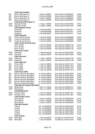 matrícula_2009


       Total Puig Castellar
IES    Ramon Berenguer IV           c. Ramon Berenguer, 157
                                                  08924      Santa Coloma 933926227
                                                                           de Gramenet   Públic
IES    Ramon Berenguer IV           c. Ramon Berenguer, 157
                                                  08924      Santa Coloma 933926227
                                                                           de Gramenet   Públic
IES    Ramon Berenguer IV           c. Ramon Berenguer, 157
                                                  08924      Santa Coloma 933926227
                                                                           de Gramenet   Públic
IES    Ramon Berenguer IV           c. Ramon Berenguer, 157
                                                  08924      Santa Coloma 933926227
                                                                           de Gramenet   Públic
       Total Ramon Berenguer IV
CEIP   Sagrada Família              c. Aragó, 4 08924        Santa Coloma 933917902
                                                                           de Gramenet   Públic
CEIP   Sagrada Família              c. Aragó, 4 08924        Santa Coloma 933917902
                                                                           de Gramenet   Públic
       Total Sagrada Família
       Singuerlín                   c. Santiago 08924 42
                                                  Rusiñol, Santa Coloma 933912611
                                                                           de Gramenet   Privat
       Singuerlín                   c. Santiago 08924 42
                                                  Rusiñol, Santa Coloma 933912611
                                                                           de Gramenet   Privat
       Singuerlín                   c. Santiago 08924 42
                                                  Rusiñol, Santa Coloma 933912611
                                                                           de Gramenet   Privat
       Total Singuerlín
IES    Torrent de les Bruixes       c. Santa Eulàlia, s/n Santa Coloma 934685885
                                                  08924                    de Gramenet   Públic
IES    Torrent de les Bruixes       c. Santa Eulàlia, s/n Santa Coloma 934685885
                                                  08924                    de Gramenet   Públic
IES    Torrent de les Bruixes       c. Santa Eulàlia, s/n Santa Coloma 934685885
                                                  08924                    de Gramenet   Públic
       Total Torrent de les Bruixes
       Amor de Déu                  c. Sant Pere, 9-11
                                                  08930      Sant Adrià de Besòs
                                                                           934621108     Privat
       Amor de Déu                  c. Sant Pere, 9-11
                                                  08930      Sant Adrià de Besòs
                                                                           934621108     Privat
       Amor de Déu                  c. Sant Pere, 9-11
                                                  08930      Sant Adrià de Besòs
                                                                           934621108     Privat
       Total Amor de Déu
CEIP   Cascavell                    c. Argentina, s/n
                                                  08930      Sant Adrià de Besòs
                                                                           933819400     Públic
CEIP   Cascavell                    c. Argentina, s/n
                                                  08930      Sant Adrià de Besòs
                                                                           933819400     Públic
       Total Cascavell
CEIP   Catalunya                    c. Lleida, s/n8930
                                                  0          Sant Adrià de Besòs
                                                                           933812109     Públic
CEIP   Catalunya                    c. Lleida, s/n8930
                                                  0          Sant Adrià de Besòs
                                                                           933812109     Públic
       Total Catalunya
IES    Fòrum 2004                   c. Llull, s/n 08930      Sant Adrià de Besòs
                                                                           933811816     Públic
IES    Fòrum 2004                   c. Llull, s/n 08930      Sant Adrià de Besòs
                                                                           933811816     Públic
IES    Fòrum 2004                   c. Llull, s/n 08930      Sant Adrià de Besòs
                                                                           933811816     Públic
IES    Fòrum 2004                   c. Llull, s/n 08930      Sant Adrià de Besòs
                                                                           933811816     Públic
       Total Fòrum 2004
IES    Manuel Vázquez Montalbán     av. Eduard 08930
                                                  Maristany, 59-61Adrià de Besòs
                                                             Sant          933819005     Públic
IES    Manuel Vázquez Montalbán     av. Eduard 08930
                                                  Maristany, 59-61Adrià de Besòs
                                                             Sant          933819005     Públic
IES    Manuel Vázquez Montalbán     av. Eduard 08930
                                                  Maristany, 59-61Adrià de Besòs
                                                             Sant          933819005     Públic
IES    Manuel Vázquez Montalbán     av. Eduard 08930
                                                  Maristany, 59-61Adrià de Besòs
                                                             Sant          933819005     Públic
IES    Manuel Vázquez Montalbán     av. Eduard 08930
                                                  Maristany, 59-61Adrià de Besòs
                                                             Sant          933819005     Públic
IES    Manuel Vázquez Montalbán     av. Eduard 08930
                                                  Maristany, 59-61Adrià de Besòs
                                                             Sant          933819005     Públic
       Total Manuel Vázquez Montalbán
CEIP   Mediterrània                 c. Mar, s/n 08930        Sant Adrià de Besòs
                                                                           934621913     Públic
CEIP   Mediterrània                 c. Mar, s/n 08930        Sant Adrià de Besòs
                                                                           934621913     Públic
       Total Mediterrània
CEIP   Pompeu Fabra                 c. Santa Caterina cant.Sant Adrià de Besòs
                                                  08930       Onze de setem933811281     Públic
CEIP   Pompeu Fabra                 c. Santa Caterina cant.Sant Adrià de Besòs
                                                  08930       Onze de setem933811281     Públic
       Total Pompeu Fabra
       Sant Gabriel                 c. Ricart, 8-14
                                                  08930      Sant Adrià de Besòs
                                                                           934620022     Privat
       Sant Gabriel                 c. Ricart, 8-14
                                                  08930      Sant Adrià de Besòs
                                                                           934620022     Privat
       Sant Gabriel                 c. Ricart, 8-14
                                                  08930      Sant Adrià de Besòs
                                                                           934620022     Privat
       Total Sant Gabriel
       Túrbula                      ctra. de Mataró, 26
                                                  08930      Sant Adrià de Besòs
                                                                           933815955     Privat
       Túrbula                      ctra. de Mataró, 26
                                                  08930      Sant Adrià de Besòs
                                                                           933815955     Privat
       Túrbula                      ctra. de Mataró, 26
                                                  08930      Sant Adrià de Besòs
                                                                           933815955     Privat
       Túrbula                      ctra. de Mataró, 26
                                                  08930      Sant Adrià de Besòs
                                                                           933815955     Privat
       Túrbula                      ctra. de Mataró, 26
                                                  08930      Sant Adrià de Besòs
                                                                           933815955     Privat
       Total Túrbula
CEIP   Abat Oliba                   c. Sorral del Riu, s/n Cornellà de Llobregat
                                                  08940                    933774378     Públic
CEIP   Abat Oliba                   c. Sorral del Riu, s/n Cornellà de Llobregat
                                                  08940                    933774378     Públic



                                             Page 132
 