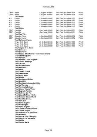matrícula_2009


CEIP   Nadal                            c. Eugeni d'Ors, 3A
                                                    08980       Sant Feliu de Llobregat
                                                                               936661878   Públic
CEIP   Nadal                            c. Eugeni d'Ors, 3A
                                                    08980       Sant Feliu de Llobregat
                                                                               936661878   Públic
       Total Nadal
IES    Olorda                           c. Carles Buigas, s/n
                                                    08980       Sant Feliu de Llobregat
                                                                               936661092   Públic
IES    Olorda                           c. Carles Buigas, s/n
                                                    08980       Sant Feliu de Llobregat
                                                                               936661092   Públic
IES    Olorda                           c. Carles Buigas, s/n
                                                    08980       Sant Feliu de Llobregat
                                                                               936661092   Públic
IES    Olorda                           c. Carles Buigas, s/n
                                                    08980       Sant Feliu de Llobregat
                                                                               936661092   Públic
IES    Olorda                           c. Carles Buigas, s/n
                                                    08980       Sant Feliu de Llobregat
                                                                               936661092   Públic
       Total Olorda
CEIP   Pau Vila                         Camí Mas Lluhí, s/n
                                                    08980       Sant Feliu de Llobregat
                                                                               936669951   Públic
CEIP   Pau Vila                         Camí Mas Lluhí, s/n
                                                    08980       Sant Feliu de Llobregat
                                                                               936669951   Públic
       Total Pau Vila
CEIP   Salvador Espriu                  c. Sant Joan, 10
                                                    08980       Sant Feliu de Llobregat
                                                                               936663852   Públic
CEIP   Salvador Espriu                  c. Sant Joan, 10
                                                    08980       Sant Feliu de Llobregat
                                                                               936663852   Públic
       Total Salvador Espriu
       Virgen de la Salud               pl. de Catalunya, 8
                                                    08980       Sant Feliu de Llobregat
                                                                               936661869   Privat
       Virgen de la Salud               pl. de Catalunya, 8
                                                    08980       Sant Feliu de Llobregat
                                                                               936661869   Privat
       Virgen de la Salud               pl. de Catalunya, 8
                                                    08980       Sant Feliu de Llobregat
                                                                               936661869   Privat
       Total Virgen de la Salud
       Total Domeny
       Total Eiximenis
       Total Escola d'Hostaleria i Turisme de Girona
       Total Joan Bruguera
       Total Pericot
       Total Annexa - Joan Puigbert
       Total Doctor Masmitjà
       Total La Salle
       Total Pla de Girona
       Total Vedruna
       Total Verd
       Total Cassià Costal
       Total Les Alzines
       Total Marta Mata
       Total Migdia
       Total Montessori-Palau
       Total Montilivi
       Total Santiago Sobrequés i Vidal
       Total de Vila-roja
       Total Font de la Pólvora
       Total Jaume Vicens Vives
       Total Sagrada Família
       Total Bell-lloc del Pla
       Total Josep Dalmau i Carles
       Total Mare de Déu del Mont
       Total Maristes Girona
       Total Pare Coll
       Total Santa Eugènia
       Total Montfalgars
       Total Santa Eugènia
       Total Carles Rahola i Llorens
       Total Carme Auguet
       Total El Bosc de la Pabordia
       Total Montjuïc
       Total Narcís Xifra i Masmitjà
       Total Sagrat Cor de Jesús
       Total Taialà
       Total Cor de Maria



                                                Page 138
 