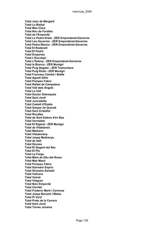 matrícula_2009


Total Joan de Margarit
Total La Bisbal
Total Mas Clarà
Total Nou de Forallac
Total de l'Empordà
Total La Pedra Dreta - ZER Empordanet-Gavarres
Total Les Gavarres - ZER Empordanet-Gavarres
Total Pedra Blanca - ZER Empordanet-Gavarres
Total El Rodonell
Total El Pedró
Total Empúries
Total L'Esculapi
Total L'Estany - ZER Empordanet-Gavarres
Total la Branca - ZER Montgrí
Total Puig Segalar - ZER Tramuntana
Total Puig Rodó - ZER Montgrí
Total Francesc Cambó i Batlle
Total Agustí Gifre
Total Pompeu Fabra
Total Rafael de Campalans
Total Vall dels Àngels
Total La Vall
Total Doctor Sobrequés
Total Sant Jordi
Total Juncadella
Total Castell d'Estela
Total Gaspar de Queralt
Total Sant Cristòfol
Total Rocalba
Total de Sant Esteve d'en Bas
Total Verntallat
Total El Rajaret - ZER Montgrí
Total de Vilablareix
Total Madrenc
Total Vilademany
Total Josep Madrenys
Total de Salt
Total Devesa
Total El Gegant del Rec
Total El Pla
Total La Farga
Total Mare de Déu del Roser
Total Mas Masó
Total Pompeu Fabra
Total Salvador Espriu
Total Silvestre Santaló
Total Vallvera
Total Veïnat
Total Vilagran
Total Baix Empordà
Total Carrilet
Total Frederic Martí i Carreras
Total Josep Barceló i Matas
Total Pi Verd
Total Prats de la Carrera
Total Sant Jordi
Total Torres Jonama



                                    Page 139
 