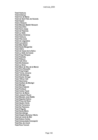 matrícula_2009


Total Vedruna
Total Ardenya
Total Cor de Maria
Total de Sant Feliu de Guíxols
Total Gaziel
Total L'Estació
Total Mossèn Baldiri Reixach
Total Sant Elm
Total Sant Josep
Total de Palamós
Total La Salle
Total Ruiz Giménez
Total Vedruna
Total Vila-romà
Total de Llagostera
Total Lacustària
Total Mas Nadal
Total Santa Margarida
Total Aldric
Total de Cassà de la Selva
Total La Salle de Cassà
Total Puig d'Arques
Total Pedralta
Total Ridaura
Total Vall d'Aro
Total Els Estanys
Total La Sínia
Total Mare de Déu de la Mercè
Total Pere Rosselló
Total Puig Cargol
Total Torres Jonama
Total Vall-llobrega
Total Doctor Arruga
Total l'Olivar Vell
Total Quermany
Total Guillem de Montgrí
Total Montgrí
Total Sant Gabriel
Total Portitxol
Total Carles Faust
Total Cor de Maria
Total Joaquim Ruyra
Total Mossèn Joan Batlle
Total Napoleó Soliva
Total Pinya de Rosa
Total Quatre Vents
Total Sa Forcanera
Total Sa Palomera
Total S'Agulla
Total Santa Maria
Total Serrallarga
Total Àngels Alemany i Boris
Total de Lloret de Mar
Total Esteve Carles
Total Immaculada Concepció
Total Nou de Lloret
Total Pere Torrent



                                   Page 140
 