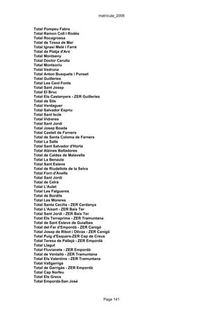 matrícula_2009


Total Pompeu Fabra
Total Ramon Coll i Rodés
Total Rocagrossa
Total de Tossa de Mar
Total Ignasi Melé i Farré
Total de Platja d'Aro
Total Montseny
Total Doctor Carulla
Total Montsoriu
Total Vedruna
Total Anton Busquets i Punset
Total Guilleries
Total Les Cent Fonts
Total Sant Josep
Total El Bruc
Total Els Castanyers - ZER Guilleries
Total de Sils
Total Verdaguer
Total Salvador Espriu
Total Sant Iscle
Total Vidreres
Total Sant Jordi
Total Josep Boada
Total Castell de Farners
Total de Santa Coloma de Farners
Total La Salle
Total Sant Salvador d'Horta
Total Alzines Balladores
Total de Caldes de Malavella
Total La Benaula
Total Sant Esteve
Total de Riudellots de la Selva
Total Forn d'Anells
Total Sant Jordi
Total de Celrà
Total L'Aulet
Total Les Falgueres
Total de Bordils
Total Les Moreres
Total Santa Cecília - ZER Cerdanya
Total L'Aixart - ZER Baix Ter
Total Sant Jordi - ZER Baix Ter
Total Els Terraprims - ZER Tramuntana
Total de Sant Esteve de Guialbes
Total del Far d'Empordà - ZER Canigó
Total Josep de Ribot i Olivas - ZER Canigó
Total Puig d'Esquers-ZER Cap de Creus
Total Teresa de Pallejà - ZER Empordà
Total Llagut
Total Fluvianets - ZER Empordà
Total de Ventallò - ZER Tramuntana
Total Els Valentins - ZER Tramuntana
Total Vallgarriga
Total de Garrigàs - ZER Empordà
Total Cap Norfeu
Total Els Grecs
Total Empordà-San José



                                      Page 141
 