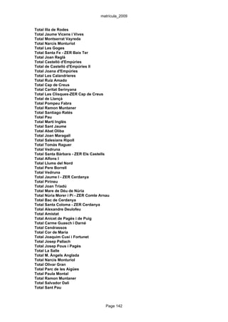 matrícula_2009


Total Illa de Rodes
Total Jaume Vicens i Vives
Total Montserrat Vayreda
Total Narcís Monturiol
Total Les Goges
Total Santa Fe - ZER Baix Ter
Total Joan Reglà
Total Castelló d'Empúries
Total de Castelló d'Empúries II
Total Joana d'Empúries
Total Les Calandrieres
Total Ruiz Amado
Total Cap de Creus
Total Caritat Serinyana
Total Les Clisques-ZER Cap de Creus
Total de Llançà
Total Pompeu Fabra
Total Ramon Muntaner
Total Santiago Ratés
Total Pau
Total Martí Inglès
Total Sant Jaume
Total Abat Oliba
Total Joan Maragall
Total Salesians Ripoll
Total Tomàs Raguer
Total Vedruna
Total Santa Bàrbara - ZER Els Castells
Total Alfons I
Total Llums del Nord
Total Pere Borrell
Total Vedruna
Total Jaume I - ZER Cerdanya
Total Pirineu
Total Joan Triadú
Total Mare de Déu de Núria
Total Núria Morer i Pi - ZER Comte Arnau
Total Bac de Cerdanya
Total Santa Coloma - ZER Cerdanya
Total Alexandre Deulofeu
Total Amistat
Total Anicet de Pagès i de Puig
Total Carme Guasch i Darné
Total Cendrassos
Total Cor de Maria
Total Joaquim Cusí i Fortunet
Total Josep Pallach
Total Josep Pous i Pagès
Total La Salle
Total M. Àngels Anglada
Total Narcís Monturiol
Total Olivar Gran
Total Parc de les Aigües
Total Paula Montal
Total Ramon Muntaner
Total Salvador Dalí
Total Sant Pau



                                      Page 142
 