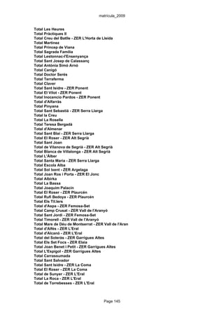 matrícula_2009


Total Les Heures
Total Pràctiques II
Total Creu del Batlle - ZER L'Horta de Lleida
Total Martínez
Total Príncep de Viana
Total Sagrada Família
Total Lestonnac-l'Ensenyança
Total Sant Josep de Calassanç
Total Antònia Simó Arnó
Total Canigó
Total Doctor Serés
Total Terraferma
Total Claver
Total Sant Isidre - ZER Ponent
Total El Vilot - ZER Ponent
Total Inocencio Pardos - ZER Ponent
Total d'Alfarràs
Total Pinyana
Total Sant Sebastià - ZER Serra Llarga
Total la Creu
Total La Rosella
Total Teresa Bergadà
Total d'Almenar
Total Sant Blai - ZER Serra Llarga
Total El Roser - ZER Alt Segrià
Total Sant Joan
Total de Vilanova de Segrià - ZER Alt Segrià
Total Blanca de Villalonga - ZER Alt Segrià
Total L'Àlber
Total Santa Maria - ZER Serra Llarga
Total Escola Alba
Total Sol Ixent - ZER Argelaga
Total Joan Ros i Porta - ZER El Jonc
Total Albirka
Total La Bassa
Total Joaquim Palacín
Total El Roser - ZER Plaurcén
Total Rufí Bedoya - ZER Plaurcén
Total Els Til.lers
Total d'Aspa - ZER Femosa-Set
Total Camp Crusat - ZER Vall de l'Aranyó
Total Sant Jordi - ZER Femosa-Set
Total Timorell - ZER Vall de l'Aranyó
Total Mare de Déu de Montserrat - ZER Vall de l'Aran
Total d'Alfés - ZER L'Eral
Total d'Alcanó - ZER L'Eral
Total del Soleràs - ZER Garrigues Altes
Total Els Set Focs - ZER Elaia
Total Joan Benet i Petit - ZER Garrigues Altes
Total L'Espígol - ZER Garrigues Altes
Total Carrassumada
Total Sant Salvador
Total Sant Isidre - ZER La Coma
Total El Roser - ZER La Coma
Total de Sunyer - ZER L'Eral
Total La Roca - ZER L'Eral
Total de Torrebesses - ZER L'Eral



                                      Page 145
 