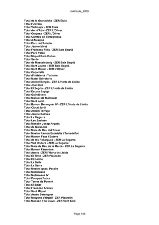 matrícula_2009


Total de la Granadella - ZER Elaia
Total l'Olivera
Total Vallmajor - ZER Elaia
Total Arc d'Adà - ZER L'Oliver
Total Otogesa - ZER L'Oliver
Total Comtes de Torregrossa
Total d'Alcarràs
Total Parc del Saladar
Total Jaume Miret
Total Francesc Feliu - ZER Baix Segrià
Total Pare Palau
Total Miquel Baró Daban
Total Seròs
Total de Massalcoreig - ZER Baix Segrià
Total Sant Jaume - ZER Baix Segrià
Total Sant Miquel - ZER L'Oliver
Total Caparrella
Total d'Hoteleria i Turisme
Total Mater Salvatoris
Total Antoni Bergós - ZER L'Horta de Lleida
Total Joan Oró
Total El Segrià - ZER L'Horta de Lleida
Total Escola Espiga
Total Guindàvols
Total Manuel de Montsuar
Total Sant Jordi
Total Ramon Berenguer IV - ZER L'Horta de Lleida
Total Ciutat Jardí
Total Antoni Torroja
Total Jaume Balmes
Total La Segarra
Total Les Savines
Total Mossèn Josep Arqués
Total de Guissona
Total Mare de Déu del Roser
Total Mestre Ramon Estadella i Torradeflot
Total Ramon Faus i Esteve
Total de les Pallargues - ZER La Segarra
Total Vall Ondara - ZER La Segarra
Total Mare de Déu de la Mercè - ZER La Segarra
Total Ramon Farrerons
Total Arrels - ZER l'Horta de Lleida
Total El Timó - ZER Plaurcén
Total El Carme
Total La Salle
Total La Serra
Total Mestre Ignasi Peraire
Total Mollerussa
Total Mollerussa IV
Total Pompeu Fabra
Total Terres de Ponent
Total El Sitjar
Total Francesc Arenes
Total Sant Miquel
Total Arnau Berenguer
Total Minyons d'Urgell - ZER Plaurcén
Total Mossèn Ton Clavé - ZER Vent Serè



                                     Page 146
 