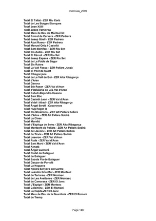 matrícula_2009


Total El Tallat - ZER Riu Corb
Total de Les Borges Blanques
Total Joan XXIII
Total Josep Vallverdú
Total Mare de Déu de Montserrat
Total Porcel de Cervera - ZER Pedrera
Total Josep Güell - ZER Pedrera
Total Abat Ruera - ZER Pedrera
Total Manuel Ortiz i Castelló
Total Sant Bonifaci - ZER Riu Set
Total Els Aubis - ZER Riu Set
Total El Cérvol - ZER Riu Set
Total Josep Espasa - ZER Riu Set
Total de La Pobla de Segur
Total Els Raiers
Total La Vall Fosca - ZER Pallars Jussà
Total El Pont de Suert
Total Ribagorçana
Total de La Vall de Boí - ZER Alta Ribagorça
Total d'Aran
Total Garona
Total Eth Roser - ZER Val d'Aran
Total d'Ostalaria de Les-Val d'Aran
Total Estudi Alejandro Casona
Total Sant Ròc
Total Casteth Leon - ZER Val d'Aran
Total Vidal i Abad - ZER Alta Ribagorça
Total Àngel Serafí i Casanovas
Total Hug Roger III
Total Els Minairons - ZER Alt Pallars Sobirà
Total d'Alins - ZER Alt Pallars Sobirà
Total La Closa
Total Morelló
Total d'Espluga de Serra - ZER Alta Ribagorça
Total Montsent de Pallars - ZER Alt Pallars Sobirà
Total de Llavorsí - ZER Alt Pallars Sobirà
Total de Tírvia - ZER Alt Pallars Sobirà
Total Loseron - ZER Val d'Aran
Total Ruda - ZER Val d'Aran
Total Sant Martí - ZER Val d'Aran
Total Almatà
Total Àngel Guimerà
Total Ciutat de Balaguer
Total de Balaguer
Total Escola Pia de Balaguer
Total Gaspar de Portolà
Total La Noguera
Total Nostra Senyora del Carme
Total Leandre Cristòfol - ZER Montsec
Total de Tartareu - ZER Montsec
Total de Les Avellanes - ZER Montsec
Total de Camarasa - ZER El Jonc
Total L'Espígol - ZER Montsec
Total Colomina - ZER El Romaní
Total La Ràpita-ZER El Jonc
Total Mare de Déu de la Guardiola - ZER El Romaní
Total de Tremp



                                      Page 148
 