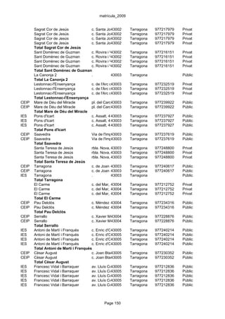 matrícula_2009


       Sagrat Cor de Jesús             c. Santa Joaquima de Vedruna, 10 977217979
                                                    43002      Tarragona                Privat
       Sagrat Cor de Jesús             c. Santa Joaquima de Vedruna, 10 977217979
                                                    43002      Tarragona                Privat
       Sagrat Cor de Jesús             c. Santa Joaquima de Vedruna, 10 977217979
                                                    43002      Tarragona                Privat
       Sagrat Cor de Jesús             c. Santa Joaquima de Vedruna, 10 977217979
                                                    43002      Tarragona                Privat
       Total Sagrat Cor de Jesús
       Sant Domènec de Guzman          c. Rovira i Virgili, 16 Tarragona
                                                    43002                   977216151   Privat
       Sant Domènec de Guzman          c. Rovira i Virgili, 16 Tarragona
                                                    43002                   977216151   Privat
       Sant Domènec de Guzman          c. Rovira i Virgili, 16 Tarragona
                                                    43002                   977216151   Privat
       Sant Domènec de Guzman          c. Rovira i Virgili, 16 Tarragona
                                                    43002                   977216151   Privat
       Total Sant Domènec de Guzman
       La Canonja 2                    .            43003      Tarragona                Públic
       Total La Canonja 2
       Lestonnac-l'Ensenyança          c. de l'Arc de Sant Llorenç, 2
                                                    43003      Tarragona    977232519   Privat
       Lestonnac-l'Ensenyança          c. de l'Arc de Sant Llorenç, 2
                                                    43003      Tarragona    977232519   Privat
       Lestonnac-l'Ensenyança          c. de l'Arc de Sant Llorenç, 2
                                                    43003      Tarragona    977232519   Privat
       Total Lestonnac-l'Ensenyança
CEIP   Mare de Déu del Miracle         pl. del Cardenal Arce Ochotorena, s/n977239922
                                                    43003      Tarragona                Públic
CEIP   Mare de Déu del Miracle         pl. del Cardenal Arce Ochotorena, s/n977239922
                                                    43003      Tarragona                Públic
       Total Mare de Déu del Miracle
IES    Pons d'Icart                    c. Assalt, 4 43003      Tarragona    977237927   Públic
IES    Pons d'Icart                    c. Assalt, 4 43003      Tarragona    977237927   Públic
IES    Pons d'Icart                    c. Assalt, 4 43003      Tarragona    977237927   Públic
       Total Pons d'Icart
CEIP   Saavedra                        Via de l'Imperi, 1
                                                    43003      Tarragona    977237619   Públic
CEIP   Saavedra                        Via de l'Imperi, 1
                                                    43003      Tarragona    977237619   Públic
       Total Saavedra
       Santa Teresa de Jesús           rbla. Nova, 43003
                                                    79         Tarragona    977248800   Privat
       Santa Teresa de Jesús           rbla. Nova, 43003
                                                    79         Tarragona    977248800   Privat
       Santa Teresa de Jesús           rbla. Nova, 43003
                                                    79         Tarragona    977248800   Privat
       Total Santa Teresa de Jesús
CEIP   Tarragona                       c. de Joan Baptista Plana, 9
                                                    43003      Tarragona    977240617   Públic
CEIP   Tarragona                       c. de Joan Baptista Plana, 9
                                                    43003      Tarragona    977240617   Públic
IES    Tarragona                       .            43003      Tarragona                Públic
       Total Tarragona
       El Carme                        c. del Mar, 17
                                                    43004      Tarragona    977212752   Privat
       El Carme                        c. del Mar, 17
                                                    43004      Tarragona    977212752   Privat
       El Carme                        c. del Mar, 17
                                                    43004      Tarragona    977212752   Privat
       Total El Carme
CEIP   Pau Delclòs                     c. Méndez Núñez, 14 Tarragona
                                                    43004                   977234316   Públic
CEIP   Pau Delclòs                     c. Méndez Núñez, 14 Tarragona
                                                    43004                   977234316   Públic
       Total Pau Delclòs
CEIP   Serrallo                        c. Xavier Montsalvatge, 8
                                                    43004      Tarragona    977228876   Públic
CEIP   Serrallo                        c. Xavier Montsalvatge, 8
                                                    43004      Tarragona    977228876   Públic
       Total Serrallo
IES    Antoni de Martí i Franquès      c. Enric d'Ossó, 3
                                                    43005      Tarragona    977240214   Públic
IES    Antoni de Martí i Franquès      c. Enric d'Ossó, 3
                                                    43005      Tarragona    977240214   Públic
IES    Antoni de Martí i Franquès      c. Enric d'Ossó, 3
                                                    43005      Tarragona    977240214   Públic
IES    Antoni de Martí i Franquès      c. Enric d'Ossó, 3
                                                    43005      Tarragona    977240214   Públic
       Total Antoni de Martí i Franquès
CEIP   Cèsar August                    c. Joan Bta. Plana, 9 Tarragona
                                                    43005                   977230352   Públic
CEIP   Cèsar August                    c. Joan Bta. Plana, 9 Tarragona
                                                    43005                   977230352   Públic
       Total Cèsar August
IES    Francesc Vidal i Barraquer      av. Lluís Companys, 1 Tarragona
                                                    43005                   977212836   Públic
IES    Francesc Vidal i Barraquer      av. Lluís Companys, 1 Tarragona
                                                    43005                   977212836   Públic
IES    Francesc Vidal i Barraquer      av. Lluís Companys, 1 Tarragona
                                                    43005                   977212836   Públic
IES    Francesc Vidal i Barraquer      av. Lluís Companys, 1 Tarragona
                                                    43005                   977212836   Públic
IES    Francesc Vidal i Barraquer      av. Lluís Companys, 1 Tarragona
                                                    43005                   977212836   Públic



                                              Page 150
 