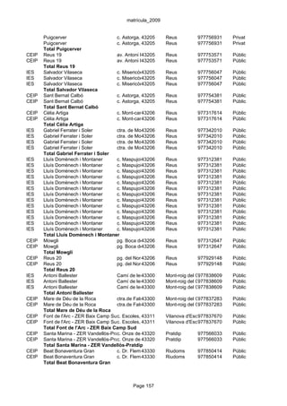 matrícula_2009


       Puigcerver                      c. Astorga, 43205
                                                   13          Reus           977756931   Privat
       Puigcerver                      c. Astorga, 43205
                                                   13          Reus           977756931   Privat
       Total Puigcerver
CEIP   Reus 19                         av. Antoni Planàs i Marca, 13
                                                   43205       Reus           977753571   Públic
CEIP   Reus 19                         av. Antoni Planàs i Marca, 13
                                                   43205       Reus           977753571   Públic
       Total Reus 19
IES    Salvador Vilaseca               c. Misericòrdia, 12 bis Reus
                                                   43205                      977756047   Públic
IES    Salvador Vilaseca               c. Misericòrdia, 12 bis Reus
                                                   43205                      977756047   Públic
IES    Salvador Vilaseca               c. Misericòrdia, 12 bis Reus
                                                   43205                      977756047   Públic
       Total Salvador Vilaseca
CEIP   Sant Bernat Calbó               c. Astorga, 43205
                                                   37          Reus           977754381   Públic
CEIP   Sant Bernat Calbó               c. Astorga, 43205
                                                   37          Reus           977754381   Públic
       Total Sant Bernat Calbó
CEIP   Cèlia Artiga                    c. Mont-caro, 2-6
                                                   43206       Reus           977317614   Públic
CEIP   Cèlia Artiga                    c. Mont-caro, 2-6
                                                   43206       Reus           977317614   Públic
       Total Cèlia Artiga
IES    Gabriel Ferrater i Soler        ctra. de Montblanc, 5-9Reus
                                                   43206                      977342010   Públic
IES    Gabriel Ferrater i Soler        ctra. de Montblanc, 5-9Reus
                                                   43206                      977342010   Públic
IES    Gabriel Ferrater i Soler        ctra. de Montblanc, 5-9Reus
                                                   43206                      977342010   Públic
IES    Gabriel Ferrater i Soler        ctra. de Montblanc, 5-9Reus
                                                   43206                      977342010   Públic
       Total Gabriel Ferrater i Soler
IES    Lluís Domènech i Montaner       c. Maspujol, 21-23
                                                   43206       Reus           977312381   Públic
IES    Lluís Domènech i Montaner       c. Maspujol, 21-23
                                                   43206       Reus           977312381   Públic
IES    Lluís Domènech i Montaner       c. Maspujol, 21-23
                                                   43206       Reus           977312381   Públic
IES    Lluís Domènech i Montaner       c. Maspujol, 21-23
                                                   43206       Reus           977312381   Públic
IES    Lluís Domènech i Montaner       c. Maspujol, 21-23
                                                   43206       Reus           977312381   Públic
IES    Lluís Domènech i Montaner       c. Maspujol, 21-23
                                                   43206       Reus           977312381   Públic
IES    Lluís Domènech i Montaner       c. Maspujol, 21-23
                                                   43206       Reus           977312381   Públic
IES    Lluís Domènech i Montaner       c. Maspujol, 21-23
                                                   43206       Reus           977312381   Públic
IES    Lluís Domènech i Montaner       c. Maspujol, 21-23
                                                   43206       Reus           977312381   Públic
IES    Lluís Domènech i Montaner       c. Maspujol, 21-23
                                                   43206       Reus           977312381   Públic
IES    Lluís Domènech i Montaner       c. Maspujol, 21-23
                                                   43206       Reus           977312381   Públic
IES    Lluís Domènech i Montaner       c. Maspujol, 21-23
                                                   43206       Reus           977312381   Públic
IES    Lluís Domènech i Montaner       c. Maspujol, 21-23
                                                   43206       Reus           977312381   Públic
       Total Lluís Domènech i Montaner
CEIP   Mowgli                          pg. Boca de la Mina, s/n
                                                   43206       Reus           977312647   Públic
CEIP   Mowgli                          pg. Boca de la Mina, s/n
                                                   43206       Reus           977312647   Públic
       Total Mowgli
CEIP   Reus 20                         pg. del Nord, 3
                                                   43206       Reus           977929148   Públic
CEIP   Reus 20                         pg. del Nord, 3
                                                   43206       Reus           977929148   Públic
       Total Reus 20
IES    Antoni Ballester                Camí de les Arenes, 5 Mont-roig del Camp
                                                   43300                      977838609   Públic
IES    Antoni Ballester                Camí de les Arenes, 5 Mont-roig del Camp
                                                   43300                      977838609   Públic
IES    Antoni Ballester                Camí de les Arenes, 5 Mont-roig del Camp
                                                   43300                      977838609   Públic
       Total Antoni Ballester
CEIP   Mare de Déu de la Roca          ctra.de Falset, s/n
                                                   43300       Mont-roig del Camp
                                                                              977837283   Públic
CEIP   Mare de Déu de la Roca          ctra.de Falset, s/n
                                                   43300       Mont-roig del Camp
                                                                              977837283   Públic
       Total Mare de Déu de la Roca
CEIP   Font de l'Arc - ZER Baix Camp Sud. Escoles, 43311
                                       c           1           Vilanova d'Escornalbou
                                                                              977837670   Públic
CEIP   Font de l'Arc - ZER Baix Camp Sud. Escoles, 43311
                                       c           1           Vilanova d'Escornalbou
                                                                              977837670   Públic
       Total Font de l'Arc - ZER Baix Camp Sud
CEIP   Santa Marina - ZER Vandellòs-Pratdip
                                       c. Onze de 43320
                                                   setembre, s/n
                                                               Pratdip        977566033   Públic
CEIP   Santa Marina - ZER Vandellòs-Pratdip
                                       c. Onze de 43320
                                                   setembre, s/n
                                                               Pratdip        977566033   Públic
       Total Santa Marina - ZER Vandellòs-Pratdip
CEIP   Beat Bonaventura Gran           c. Dr. Fleming, s/n
                                                   43330       Riudoms        977850414   Públic
CEIP   Beat Bonaventura Gran           c. Dr. Fleming, s/n
                                                   43330       Riudoms        977850414   Públic
       Total Beat Bonaventura Gran



                                               Page 157
 