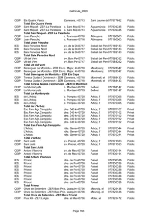 matrícula_2009


CEIP   Els Quatre Vents                Carretera, s/n
                                                    43713      Sant Jaume dels Domenys
                                                                             977677682   Públic
       Total Els Quatre Vents
CEIP   Sant Miquel - ZER La Parellada c. Sant Miquel, s/n
                                                    43714      Aiguamúrcia 977639335     Públic
CEIP   Sant Miquel - ZER La Parellada c. Sant Miquel, s/n
                                                    43714      Aiguamúrcia 977639335     Públic
       Total Sant Miquel - ZER La Parellada
CEIP   Joan Perucho                    c. Francesc43716 1 Albinyana
                                                     Macià,                  977180003   Públic
CEIP   Joan Perucho                    c. Francesc43716 1 Albinyana
                                                     Macià,                  977180003   Públic
       Total Joan Perucho
IES    Baix Penedès Nord               av. de la Diputació, s/nBisbal del Penedès, la
                                                    43717                    977169183   Públic
IES    Baix Penedès Nord               av. de la Diputació, s/nBisbal del Penedès, la
                                                    43717                    977169183   Públic
IES    Baix Penedès Nord               av. de la Diputació, s/nBisbal del Penedès, la
                                                    43717                    977169183   Públic
       Total Baix Penedès Nord
CEIP   Ull del Vent                    av. Baix Penedès, s/n Bisbal del Penedès, la
                                                    43717                    977688352   Públic
CEIP   Ull del Vent                    av. Baix Penedès, s/n Bisbal del Penedès, la
                                                    43717                    977688352   Públic
       Total Ull del Vent
CEIP   Berenguer de Montoliu - ZER Els Ceps
                                       c. Major, 4843718       Masllorenç    977628347   Públic
CEIP   Berenguer de Montoliu - ZER Els Ceps
                                       c. Major, 4843718       Masllorenç    977628347   Públic
       Total Berenguer de Montoliu - ZER Els Ceps
CEIP   Teresa Godes i Domènech - ZER El Montmell43718
                                       Carretera, s/n          Montmell, el 977688433    Públic
CEIP   Teresa Godes i Domènech - ZER El Montmell43718
                                       Carretera, s/n          Montmell, el 977688433    Públic
       Total Teresa Godes i Domènech - ZER El Montmell
CEIP   La Muntanyeta                   c. Montserrat. s/n
                                                    43719      Bellvei       977168147   Públic
CEIP   La Muntanyeta                   c. Montserrat. s/n
                                                    43719      Bellvei       977168147   Públic
       Total La Muntanyeta
IES    de L'Arboç                      c. Pompeu 43720 s/n Arboç, l'
                                                    Fabra,                   977670365   Públic
IES    de L'Arboç                      c. Pompeu 43720 s/n Arboç, l'
                                                    Fabra,                   977670365   Públic
IES    de L'Arboç                      c. Pompeu 43720 s/n Arboç, l'
                                                    Fabra,                   977670365   Públic
       Total de L'Arboç
       Esc.Fam.Agr.Campjoliu           ctra. 340 km. 287
                                                    43720      Arboç, l'     977670102   Privat
       Esc.Fam.Agr.Campjoliu           ctra. 340 km. 287
                                                    43720      Arboç, l'     977670102   Privat
       Esc.Fam.Agr.Campjoliu           ctra. 340 km. 287
                                                    43720      Arboç, l'     977670102   Privat
       Esc.Fam.Agr.Campjoliu           ctra. 340 km. 287
                                                    43720      Arboç, l'     977670102   Privat
       Esc.Fam.Agr.Campjoliu           ctra. 340 km. 287
                                                    43720      Arboç, l'     977670102   Privat
       Total Esc.Fam.Agr.Campjoliu
       L'Arboç                         rbla. Gener, 30
                                                    43720      Arboç, l'     977670344   Privat
       L'Arboç                         rbla. Gener, 30
                                                    43720      Arboç, l'     977670344   Privat
       L'Arboç                         rbla. Gener, 30
                                                    43720      Arboç, l'     977670344   Privat
       Total L'Arboç
CEIP   Sant Julià                      av. Priorat, 43720
                                                    s/n        Arboç, l'     977671353   Públic
CEIP   Sant Julià                      av. Priorat, 43720
                                                    s/n        Arboç, l'     977671353   Públic
       Total Sant Julià
CEIP   Antoni Vilanova                 av. de Reus, 2
                                                    43730      Falset        977830194   Públic
CEIP   Antoni Vilanova                 av. de Reus, 2
                                                    43730      Falset        977830194   Públic
       Total Antoni Vilanova
IES    Priorat                         ctra. de Porrera, s/n Falset
                                                    43730                    977830338   Públic
IES    Priorat                         ctra. de Porrera, s/n Falset
                                                    43730                    977830338   Públic
IES    Priorat                         ctra. de Porrera, s/n Falset
                                                    43730                    977830338   Públic
IES    Priorat                         ctra. de Porrera, s/n Falset
                                                    43730                    977830338   Públic
IES    Priorat                         ctra. de Porrera, s/n Falset
                                                    43730                    977830338   Públic
IES    Priorat                         ctra. de Porrera, s/n Falset
                                                    43730                    977830338   Públic
IES    Priorat                         ctra. de Porrera, s/n Falset
                                                    43730                    977830338   Públic
IES    Priorat                         ctra. de Porrera, s/n Falset
                                                    43730                    977830338   Públic
       Total Priorat
CEIP   Onze de Setembre - ZER Baix Priorat
                                       c. Joaquim 43736i Vidal, 10
                                                    Royo       Masroig, el   977825436   Públic
CEIP   Onze de Setembre - ZER Baix Priorat
                                       c. Joaquim 43736i Vidal, 10
                                                    Royo       Masroig, el   977825436   Públic
       Total Onze de Setembre - ZER Baix Priorat
CEIP   Pius XII - ZER L'Aglà           ctra. al Masroig, s/n Molar, el
                                                    43736                    977825472   Públic



                                              Page 166
 