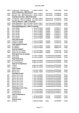 matrícula_2009


CEIP   La Barquera - ZER Atzavara       c. Marià Fortuny, s/n Alió
                                                     43813                   977613006   Públic
       Total La Barquera - ZER Atzavara
CEIP   Bernardí Tolrà - ZER El Montmell c. Afores, s/n
                                                     43814     Vila-rodona   977638038   Públic
CEIP   Bernardí Tolrà - ZER El Montmell c. Afores, s/n
                                                     43814     Vila-rodona   977638038   Públic
       Total Bernardí Tolrà - ZER El Montmell
CEIP   Les Moreres - ZER La Parellada camí Mas d'en Parés, 1
                                                     43815     Aiguamúrcia 977639163     Públic
CEIP   Les Moreres - ZER La Parellada camí Mas d'en Parés, 1
                                                     43815     Aiguamúrcia 977639163     Públic
       Total Les Moreres - ZER La Parellada
CEIP   Santa Magdalena - ZER La Parellada
                                        c. Darrera Vila, s/n
                                                     43817     Pont d'Armentera, el
                                                                             977638065   Públic
CEIP   Santa Magdalena - ZER La Parellada
                                        c. Darrera Vila, s/n
                                                     43817     Pont d'Armentera, el
                                                                             977638065   Públic
       Total Santa Magdalena - ZER La Parellada
IES    Camí de Mar                      c. Jaume Pallarès, s/n Calafell
                                                     43820                   977695711   Públic
IES    Camí de Mar                      c. Jaume Pallarès, s/n Calafell
                                                     43820                   977695711   Públic
IES    Camí de Mar                      c. Jaume Pallarès, s/n Calafell
                                                     43820                   977695711   Públic
IES    Camí de Mar                      c. Jaume Pallarès, s/n Calafell
                                                     43820                   977695711   Públic
IES    Camí de Mar                      c. Jaume Pallarès, s/n Calafell
                                                     43820                   977695711   Públic
IES    Camí de Mar                      c. Jaume Pallarès, s/n Calafell
                                                     43820                   977695711   Públic
IES    Camí de Mar                      c. Jaume Pallarès, s/n Calafell
                                                     43820                   977695711   Públic
       Total Camí de Mar
CEIP   Castell de Calafell              c. Cosme Maine, s/n Calafell
                                                     43820                   977694120   Públic
CEIP   Castell de Calafell              c. Cosme Maine, s/n Calafell
                                                     43820                   977694120   Públic
       Total Castell de Calafell
CEIP   de Calafell 2                    c. Cosme Maine, s/n Calafell
                                                     43820                   669640778   Públic
CEIP   de Calafell 2                    c. Cosme Maine, s/n Calafell
                                                     43820                   669640778   Públic
       Total de Calafell 2
CEIP   Santa Creu de Calafell           c. Joan Nin, s/n
                                                     43820     Calafell      977691760   Públic
CEIP   Santa Creu de Calafell           c. Joan Nin, s/n
                                                     43820     Calafell      977691760   Públic
       Total Santa Creu de Calafell
CEIP   Antoni Roig                      av. Sant Jordi. núm. 1(ap.correus 142
                                                     43830     Torredembarra977640836    Públic
CEIP   Antoni Roig                      av. Sant Jordi. núm. 1(ap.correus 142
                                                     43830     Torredembarra977640836    Públic
       Total Antoni Roig
CEIP   de Torredembarra                 Antiga carretera N-340, 174
                                                     43830     Torredembarra977642496    Públic
CEIP   de Torredembarra                 Antiga carretera N-340, 174
                                                     43830     Torredembarra977642496    Públic
       Total de Torredembarra
CEIP   L'Antina                         antiga ctra. 43830
                                                     Nacional 340, núm 174
                                                               Torredembarra977642496    Públic
CEIP   L'Antina                         antiga ctra. 43830
                                                     Nacional 340, núm 174
                                                               Torredembarra977642496    Públic
       Total L'Antina
CEIP   Molí de Vent                     c. Escoles, 43830
                                                     s/n       Torredembarra977640256    Públic
CEIP   Molí de Vent                     c. Escoles, 43830
                                                     s/n       Torredembarra977640256    Públic
       Total Molí de Vent
IES    Ramon de la Torre                c. Camí del43830 28-40
                                                      Moro,    Torredembarra977642402    Públic
IES    Ramon de la Torre                c. Camí del43830 28-40
                                                      Moro,    Torredembarra977642402    Públic
IES    Ramon de la Torre                c. Camí del43830 28-40
                                                      Moro,    Torredembarra977642402    Públic
IES    Ramon de la Torre                c. Camí del43830 28-40
                                                      Moro,    Torredembarra977642402    Públic
IES    Ramon de la Torre                c. Camí del43830 28-40
                                                      Moro,    Torredembarra977642402    Públic
IES    Ramon de la Torre                c. Camí del43830 28-40
                                                      Moro,    Torredembarra977642402    Públic
IES    Ramon de la Torre                c. Camí del43830 28-40
                                                      Moro,    Torredembarra977642402    Públic
IES    Ramon de la Torre                c. Camí del43830 28-40
                                                      Moro,    Torredembarra977642402    Públic
       Total Ramon de la Torre
IES    Torredembarra                    av. de Sant43830 62-64
                                                      Jordi,   Torredembarra977640312    Públic
IES    Torredembarra                    av. de Sant43830 62-64
                                                      Jordi,   Torredembarra977640312    Públic
IES    Torredembarra                    av. de Sant43830 62-64
                                                      Jordi,   Torredembarra977640312    Públic
       Total Torredembarra
CEIP   Les Eres                         c. de Navarra, s/n
                                                     43838     Creixell      977800597   Públic
CEIP   Les Eres                         c. de Navarra, s/n
                                                     43838     Creixell      977800597   Públic
       Total Les Eres
CEIP   de Salou                         c. Rosa Sensat, 2
                                                     43840     Salou         977383646   Públic



                                              Page 171
 