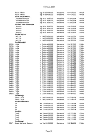 matrícula_2009


       Jesús i Maria             pg. de Sant08022
                                             Gervasi, 15
                                                       Barcelona     934171200   Privat
       Jesús i Maria             pg. de Sant08022
                                             Gervasi, 15
                                                       Barcelona     934171200   Privat
       Total Jesús i Maria
       La Salle Bonanova         pg. de la Bonanova, 8 Barcelona
                                            08022                    932540954   Privat
       La Salle Bonanova         pg. de la Bonanova, 8 Barcelona
                                            08022                    932540954   Privat
       La Salle Bonanova         pg. de la Bonanova, 8 Barcelona
                                            08022                    932540954   Privat
       Total La Salle Bonanova
       L'Horitzó                 pg. de la Bonanova, 7
                                            08022        Barcelona   934177658   Privat
       L'Horitzó                 pg. de la Bonanova, 7
                                            08022        Barcelona   934177658   Privat
       L'Horitzó                 pg. de la Bonanova, 7
                                            08022        Barcelona   934177658   Privat
       L'Horitzó                 pg. de la Bonanova, 7
                                            08022        Barcelona   934177658   Privat
       Total L'Horitzó
       Lleó XIII                 c. Lleó XIII, 08022
                                               16-18-20 Barcelona    934175001   Privat
       Lleó XIII                 c. Lleó XIII, 08022
                                               16-18-20 Barcelona    934175001   Privat
       Lleó XIII                 c. Lleó XIII, 08022
                                               16-18-20 Barcelona    934175001   Privat
       Total Lleó XIII
EASD   Llotja                    c. Ciutat de08022
                                              Balaguer, 17
                                                        Barcelona    934181720   Públic
EASD   Llotja                    c. Ciutat de08022
                                              Balaguer, 17
                                                        Barcelona    934181720   Públic
EASD   Llotja                    c. Ciutat de08022
                                              Balaguer, 17
                                                        Barcelona    934181720   Públic
EASD   Llotja                    c. Ciutat de08022
                                              Balaguer, 17
                                                        Barcelona    934181720   Públic
EASD   Llotja                    c. Ciutat de08022
                                              Balaguer, 17
                                                        Barcelona    934181720   Públic
EASD   Llotja                    c. Ciutat de08022
                                              Balaguer, 17
                                                        Barcelona    934181720   Públic
EASD   Llotja                    c. Ciutat de08022
                                              Balaguer, 17
                                                        Barcelona    934181720   Públic
EASD   Llotja                    c. Ciutat de08022
                                              Balaguer, 17
                                                        Barcelona    934181720   Públic
EASD   Llotja                    c. Ciutat de08022
                                              Balaguer, 17
                                                        Barcelona    934181720   Públic
EASD   Llotja                    c. Ciutat de08022
                                              Balaguer, 17
                                                        Barcelona    934181720   Públic
EASD   Llotja                    c. Ciutat de08022
                                              Balaguer, 17
                                                        Barcelona    934181720   Públic
EASD   Llotja                    c. Ciutat de08022
                                              Balaguer, 17
                                                        Barcelona    934181720   Públic
EASD   Llotja                    c. Ciutat de08022
                                              Balaguer, 17
                                                        Barcelona    934181720   Públic
EASD   Llotja                    c. Ciutat de08022
                                              Balaguer, 17
                                                        Barcelona    934181720   Públic
EASD   Llotja                    c. Ciutat de08022
                                              Balaguer, 17
                                                        Barcelona    934181720   Públic
EASD   Llotja                    c. Ciutat de08022
                                              Balaguer, 17
                                                        Barcelona    934181720   Públic
EASD   Llotja                    c. Ciutat de08022
                                              Balaguer, 17
                                                        Barcelona    934181720   Públic
EASD   Llotja                    c. Ciutat de08022
                                              Balaguer, 17
                                                        Barcelona    934181720   Públic
EASD   Llotja                    c. Ciutat de08022
                                              Balaguer, 17
                                                        Barcelona    934181720   Públic
EASD   Llotja                    c. Ciutat de08022
                                              Balaguer, 17
                                                        Barcelona    934181720   Públic
EASD   Llotja                    c. Ciutat de08022
                                              Balaguer, 17
                                                        Barcelona    934181720   Públic
EASD   Llotja                    c. Ciutat de08022
                                              Balaguer, 17
                                                        Barcelona    934181720   Públic
EASD   Llotja                    c. Ciutat de08022
                                              Balaguer, 17
                                                        Barcelona    934181720   Públic
EASD   Llotja                    c. Ciutat de08022
                                              Balaguer, 17
                                                        Barcelona    934181720   Públic
EASD   Llotja                    c. Ciutat de08022
                                              Balaguer, 17
                                                        Barcelona    934181720   Públic
EASD   Llotja                    c. Ciutat de08022
                                              Balaguer, 17
                                                        Barcelona    934181720   Públic
       Total Llotja
       Santa Claus               c. Lleó XIII, 08022
                                               12        Barcelona   932116778   Privat
       Santa Claus               c. Lleó XIII, 08022
                                               12        Barcelona   932116778   Privat
       Total Santa Claus
       Sil                       av. Tibidabo, 26-28
                                            08022        Barcelona   932126754   Privat
       Sil                       av. Tibidabo, 26-28
                                            08022        Barcelona   932126754   Privat
       Sil                       av. Tibidabo, 26-28
                                            08022        Barcelona   932126754   Privat
       Sil                       av. Tibidabo, 26-28
                                            08022        Barcelona   932126754   Privat
       Total Sil
       Gravi                     av. Vallcarca, 258
                                             08023       Barcelona   932111183   Privat
       Gravi                     av. Vallcarca, 258
                                             08023       Barcelona   932111183   Privat
       Gravi                     av. Vallcarca, 258
                                             08023       Barcelona   932111183   Privat
       Gravi                     av. Vallcarca, 258
                                             08023       Barcelona   932111183   Privat
       Total Gravi
CEIP   Josep Maria de Sagarra    pg. Vall d'Hebron, 64-70
                                             08023      Barcelona    932124429   Públic



                                         Page 18
 