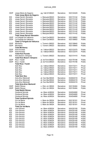 matrícula_2009


CEIP   Josep Maria de Sagarra           pg. Vall d'Hebron, 64-70
                                                    08023      Barcelona    932124429   Públic
       Total Josep Maria de Sagarra
IES    Josep Serrat i Bonastre          c. Marquès 08023
                                                   de Santa Anna, 4
                                                             Barcelona      932174142   Públic
IES    Josep Serrat i Bonastre          c. Marquès 08023
                                                   de Santa Anna, 4
                                                             Barcelona      932174142   Públic
IES    Josep Serrat i Bonastre          c. Marquès 08023
                                                   de Santa Anna, 4
                                                             Barcelona      932174142   Públic
IES    Josep Serrat i Bonastre          c. Marquès 08023
                                                   de Santa Anna, 4
                                                             Barcelona      932174142   Públic
IES    Josep Serrat i Bonastre          c. Marquès 08023
                                                   de Santa Anna, 4
                                                             Barcelona      932174142   Públic
IES    Josep Serrat i Bonastre          c. Marquès 08023
                                                   de Santa Anna, 4
                                                             Barcelona      932174142   Públic
IES    Josep Serrat i Bonastre          c. Marquès 08023
                                                   de Santa Anna, 4
                                                             Barcelona      932174142   Públic
IES    Josep Serrat i Bonastre          c. Marquès 08023
                                                   de Santa Anna, 4
                                                             Barcelona      932174142   Públic
IES    Josep Serrat i Bonastre          c. Marquès 08023
                                                   de Santa Anna, 4
                                                             Barcelona      932174142   Públic
       Total Josep Serrat i Bonastre
CEIP   La Farigola de Vallcarca         c. Sant Camil, 31
                                                  08023       Barcelona     932138802   Públic
CEIP   La Farigola de Vallcarca         c. Sant Camil, 31
                                                  08023       Barcelona     932138802   Públic
       Total La Farigola de Vallcarca
CEIP   Montseny                         c. Torrent del Remei, 2-10
                                                    08023      Barcelona    932139845   Públic
CEIP   Montseny                         c. Torrent del Remei, 2-10
                                                    08023      Barcelona    932139845   Públic
       Total Montseny
CEIP   Pare Poveda                      av. Vallcarca, 220
                                                    08023     Barcelona     932123375   Públic
CEIP   Pare Poveda                      av. Vallcarca, 220
                                                    08023     Barcelona     932123375   Públic
       Total Pare Poveda
IES    Pere Bosch i Gimpera             c. Torrent del Remei, s/n
                                                    08023      Barcelona    932131410   Públic
       Total Pere Bosch i Gimpera
CEIP   Rius i Taulet                    pl. de Ferran Lesseps, Barcelona
                                                    08023      19           932176196   Públic
CEIP   Rius i Taulet                    pl. de Ferran Lesseps, Barcelona
                                                    08023      19           932176196   Públic
       Total Rius i Taulet
       Solc Nou                         av. Vallcarca, 165
                                                    08023     Barcelona     934173311   Privat
       Solc Nou                         av. Vallcarca, 165
                                                    08023     Barcelona     934173311   Privat
       Solc Nou                         av. Vallcarca, 165
                                                    08023     Barcelona     934173311   Privat
       Solc Nou                         av. Vallcarca, 165
                                                    08023     Barcelona     934173311   Privat
       Solc Nou                         av. Vallcarca, 165
                                                    08023     Barcelona     934173311   Privat
       Total Solc Nou
       Acis-Artur Martorell             pl. Can Baró, 1-3
                                                   08024      Barcelona     932842418   Privat
       Acis-Artur Martorell             pl. Can Baró, 1-3
                                                   08024      Barcelona     932842418   Privat
       Acis-Artur Martorell             pl. Can Baró, 1-3
                                                   08024      Barcelona     932842418   Privat
       Total Acis-Artur Martorell
CEIP   Baldiri Reixac                   c. Olot, s/n 08024Güell)
                                                     (Parc     Barcelona    932130484   Públic
CEIP   Baldiri Reixac                   c. Olot, s/n 08024Güell)
                                                     (Parc     Barcelona    932130484   Públic
       Total Baldiri Reixac
       Cardenal Spínola                 av. Mare de Déu de Montserrat, 86
                                                   08024    Barcelona       934554680   Privat
       Cardenal Spínola                 av. Mare de Déu de Montserrat, 86
                                                   08024    Barcelona       934554680   Privat
       Cardenal Spínola                 av. Mare de Déu de Montserrat, 86
                                                   08024    Barcelona       934554680   Privat
       Total Cardenal Spínola
       Cor de Maria                     c. Mare de Déu de la Salut, 17-29
                                                   08024      Barcelona     932130181   Privat
       Cor de Maria                     c. Mare de Déu de la Salut, 17-29
                                                   08024      Barcelona     932130181   Privat
       Cor de Maria                     c. Mare de Déu de la Salut, 17-29
                                                   08024      Barcelona     932130181   Privat
       Total Cor de Maria
IES    Joan Brossa                      av. Mare de Déu de Montserrat, 78-84
                                                   08024    Barcelona       934335180   Públic
IES    Joan Brossa                      av. Mare de Déu de Montserrat, 78-84
                                                   08024    Barcelona       934335180   Públic
IES    Joan Brossa                      av. Mare de Déu de Montserrat, 78-84
                                                   08024    Barcelona       934335180   Públic
IES    Joan Brossa                      av. Mare de Déu de Montserrat, 78-84
                                                   08024    Barcelona       934335180   Públic
IES    Joan Brossa                      av. Mare de Déu de Montserrat, 78-84
                                                   08024    Barcelona       934335180   Públic
IES    Joan Brossa                      av. Mare de Déu de Montserrat, 78-84
                                                   08024    Barcelona       934335180   Públic
IES    Joan Brossa                      av. Mare de Déu de Montserrat, 78-84
                                                   08024    Barcelona       934335180   Públic
IES    Joan Brossa                      av. Mare de Déu de Montserrat, 78-84
                                                   08024    Barcelona       934335180   Públic
IES    Joan Brossa                      av. Mare de Déu de Montserrat, 78-84
                                                   08024    Barcelona       934335180   Públic
IES    Joan Brossa                      av. Mare de Déu de Montserrat, 78-84
                                                   08024    Barcelona       934335180   Públic



                                                Page 19
 