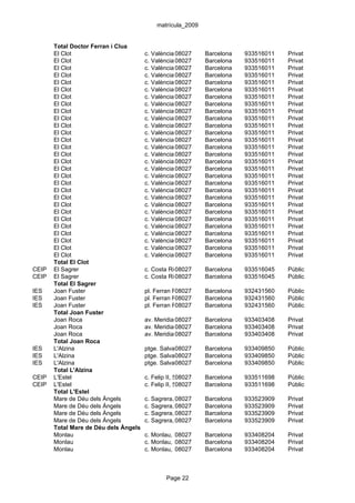 matrícula_2009


       Total Doctor Ferran i Clua
       El Clot                         c. València,08027
                                                    680      Barcelona    933516011   Privat
       El Clot                         c. València,08027
                                                    680      Barcelona    933516011   Privat
       El Clot                         c. València,08027
                                                    680      Barcelona    933516011   Privat
       El Clot                         c. València,08027
                                                    680      Barcelona    933516011   Privat
       El Clot                         c. València,08027
                                                    680      Barcelona    933516011   Privat
       El Clot                         c. València,08027
                                                    680      Barcelona    933516011   Privat
       El Clot                         c. València,08027
                                                    680      Barcelona    933516011   Privat
       El Clot                         c. València,08027
                                                    680      Barcelona    933516011   Privat
       El Clot                         c. València,08027
                                                    680      Barcelona    933516011   Privat
       El Clot                         c. València,08027
                                                    680      Barcelona    933516011   Privat
       El Clot                         c. València,08027
                                                    680      Barcelona    933516011   Privat
       El Clot                         c. València,08027
                                                    680      Barcelona    933516011   Privat
       El Clot                         c. València,08027
                                                    680      Barcelona    933516011   Privat
       El Clot                         c. València,08027
                                                    680      Barcelona    933516011   Privat
       El Clot                         c. València,08027
                                                    680      Barcelona    933516011   Privat
       El Clot                         c. València,08027
                                                    680      Barcelona    933516011   Privat
       El Clot                         c. València,08027
                                                    680      Barcelona    933516011   Privat
       El Clot                         c. València,08027
                                                    680      Barcelona    933516011   Privat
       El Clot                         c. València,08027
                                                    680      Barcelona    933516011   Privat
       El Clot                         c. València,08027
                                                    680      Barcelona    933516011   Privat
       El Clot                         c. València,08027
                                                    680      Barcelona    933516011   Privat
       El Clot                         c. València,08027
                                                    680      Barcelona    933516011   Privat
       El Clot                         c. València,08027
                                                    680      Barcelona    933516011   Privat
       El Clot                         c. València,08027
                                                    680      Barcelona    933516011   Privat
       El Clot                         c. València,08027
                                                    680      Barcelona    933516011   Privat
       El Clot                         c. València,08027
                                                    680      Barcelona    933516011   Privat
       El Clot                         c. València,08027
                                                    680      Barcelona    933516011   Privat
       El Clot                         c. València,08027
                                                    680      Barcelona    933516011   Privat
       El Clot                         c. València,08027
                                                    680      Barcelona    933516011   Privat
       Total El Clot
CEIP   El Sagrer                       c. Costa Rica, s/n
                                                  08027      Barcelona    933516045   Públic
CEIP   El Sagrer                       c. Costa Rica, s/n
                                                  08027      Barcelona    933516045   Públic
       Total El Sagrer
IES    Joan Fuster                     pl. Ferran Reyes, 2-3 Barcelona
                                                   08027                  932431560   Públic
IES    Joan Fuster                     pl. Ferran Reyes, 2-3 Barcelona
                                                   08027                  932431560   Públic
IES    Joan Fuster                     pl. Ferran Reyes, 2-3 Barcelona
                                                   08027                  932431560   Públic
       Total Joan Fuster
       Joan Roca                       av. Meridiana, 237-243-253
                                                  08027      Barcelona    933403408   Privat
       Joan Roca                       av. Meridiana, 237-243-253
                                                  08027      Barcelona    933403408   Privat
       Joan Roca                       av. Meridiana, 237-243-253
                                                  08027      Barcelona    933403408   Privat
       Total Joan Roca
IES    L'Alzina                        ptge. Salvador Riera, s/n
                                                  08027       Barcelona   933409850   Públic
IES    L'Alzina                        ptge. Salvador Riera, s/n
                                                  08027       Barcelona   933409850   Públic
IES    L'Alzina                        ptge. Salvador Riera, s/n
                                                  08027       Barcelona   933409850   Públic
       Total L'Alzina
CEIP   L'Estel                         c. Felip II, 54
                                                     08027   Barcelona    933511698   Públic
CEIP   L'Estel                         c. Felip II, 54
                                                     08027   Barcelona    933511698   Públic
       Total L'Estel
       Mare de Déu dels Àngels         c. Sagrera, 08027
                                                   80-82     Barcelona    933523909   Privat
       Mare de Déu dels Àngels         c. Sagrera, 08027
                                                   80-82     Barcelona    933523909   Privat
       Mare de Déu dels Àngels         c. Sagrera, 08027
                                                   80-82     Barcelona    933523909   Privat
       Mare de Déu dels Àngels         c. Sagrera, 08027
                                                   80-82     Barcelona    933523909   Privat
       Total Mare de Déu dels Àngels
       Monlau                          c. Monlau, 2,4,6
                                                  08027      Barcelona    933408204   Privat
       Monlau                          c. Monlau, 2,4,6
                                                  08027      Barcelona    933408204   Privat
       Monlau                          c. Monlau, 2,4,6
                                                  08027      Barcelona    933408204   Privat



                                               Page 22
 