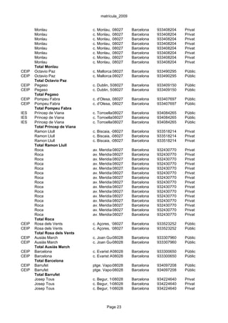 matrícula_2009


       Monlau                   c. Monlau, 2,4,6
                                           08027        Barcelona   933408204   Privat
       Monlau                   c. Monlau, 2,4,6
                                           08027        Barcelona   933408204   Privat
       Monlau                   c. Monlau, 2,4,6
                                           08027        Barcelona   933408204   Privat
       Monlau                   c. Monlau, 2,4,6
                                           08027        Barcelona   933408204   Privat
       Monlau                   c. Monlau, 2,4,6
                                           08027        Barcelona   933408204   Privat
       Monlau                   c. Monlau, 2,4,6
                                           08027        Barcelona   933408204   Privat
       Monlau                   c. Monlau, 2,4,6
                                           08027        Barcelona   933408204   Privat
       Monlau                   c. Monlau, 2,4,6
                                           08027        Barcelona   933408204   Privat
       Total Monlau
CEIP   Octavio Paz              c. Mallorca,08027
                                             659        Barcelona   933490295   Públic
CEIP   Octavio Paz              c. Mallorca,08027
                                             659        Barcelona   933490295   Públic
       Total Octavio Paz
CEIP   Pegaso                   c. Dublin, 5-15
                                            08027       Barcelona   933409150   Públic
CEIP   Pegaso                   c. Dublin, 5-15
                                            08027       Barcelona   933409150   Públic
       Total Pegaso
CEIP   Pompeu Fabra             c. d'Olesa, 19
                                            08027       Barcelona   933407697   Públic
CEIP   Pompeu Fabra             c. d'Olesa, 19
                                            08027       Barcelona   933407697   Públic
       Total Pompeu Fabra
IES    Príncep de Viana         c. Torroella 08027
                                             de Montgrí, 6-18
                                                       Barcelona    934084265   Públic
IES    Príncep de Viana         c. Torroella 08027
                                             de Montgrí, 6-18
                                                       Barcelona    934084265   Públic
IES    Príncep de Viana         c. Torroella 08027
                                             de Montgrí, 6-18
                                                       Barcelona    934084265   Públic
       Total Príncep de Viana
       Ramon Llull              c. Biscaia, 439
                                            08027       Barcelona   933518214   Privat
       Ramon Llull              c. Biscaia, 439
                                            08027       Barcelona   933518214   Privat
       Ramon Llull              c. Biscaia, 439
                                            08027       Barcelona   933518214   Privat
       Total Ramon Llull
       Roca                     av. Meridiana, 263
                                           08027        Barcelona   932430770   Privat
       Roca                     av. Meridiana, 263
                                           08027        Barcelona   932430770   Privat
       Roca                     av. Meridiana, 263
                                           08027        Barcelona   932430770   Privat
       Roca                     av. Meridiana, 263
                                           08027        Barcelona   932430770   Privat
       Roca                     av. Meridiana, 263
                                           08027        Barcelona   932430770   Privat
       Roca                     av. Meridiana, 263
                                           08027        Barcelona   932430770   Privat
       Roca                     av. Meridiana, 263
                                           08027        Barcelona   932430770   Privat
       Roca                     av. Meridiana, 263
                                           08027        Barcelona   932430770   Privat
       Roca                     av. Meridiana, 263
                                           08027        Barcelona   932430770   Privat
       Roca                     av. Meridiana, 263
                                           08027        Barcelona   932430770   Privat
       Roca                     av. Meridiana, 263
                                           08027        Barcelona   932430770   Privat
       Roca                     av. Meridiana, 263
                                           08027        Barcelona   932430770   Privat
       Roca                     av. Meridiana, 263
                                           08027        Barcelona   932430770   Privat
       Roca                     av. Meridiana, 263
                                           08027        Barcelona   932430770   Privat
       Roca                     av. Meridiana, 263
                                           08027        Barcelona   932430770   Privat
       Total Roca
CEIP   Rosa dels Vents          c. Açores, 1-3
                                            08027       Barcelona   933523252   Públic
CEIP   Rosa dels Vents          c. Açores, 1-3
                                            08027       Barcelona   933523252   Públic
       Total Rosa dels Vents
CEIP   Ausiàs March             c. Joan Guell, 193
                                          08028         Barcelona   933307960   Públic
CEIP   Ausiàs March             c. Joan Guell, 193
                                          08028         Barcelona   933307960   Públic
       Total Ausiàs March
CEIP   Barcelona                c. Evarist Arnús, 2-4
                                            08028       Barcelona   933300650   Públic
CEIP   Barcelona                c. Evarist Arnús, 2-4
                                            08028       Barcelona   933300650   Públic
       Total Barcelona
CEIP   Barrufet                 ptge. Vapor080287
                                            Vell,       Barcelona   934097208   Públic
CEIP   Barrufet                 ptge. Vapor080287
                                            Vell,       Barcelona   934097208   Públic
       Total Barrufet
       Josep Tous               c. Begur, 10-20
                                           08028        Barcelona   934224640   Privat
       Josep Tous               c. Begur, 10-20
                                           08028        Barcelona   934224640   Privat
       Josep Tous               c. Begur, 10-20
                                           08028        Barcelona   934224640   Privat



                                        Page 23
 