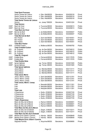 matrícula_2009


       Total Sant Francesc
       Santa Teresa de Lisieux         c. Déu i Mata, 67
                                                    08029     Barcelona        934309318   Privat
       Santa Teresa de Lisieux         c. Déu i Mata, 67
                                                    08029     Barcelona        934309318   Privat
       Santa Teresa de Lisieux         c. Déu i Mata, 67
                                                    08029     Barcelona        934309318   Privat
       Total Santa Teresa de Lisieux
       Súnion                          av. Josep Tarradellas, Barcelona
                                                    08029     131-139          934051224   Privat
       Total Súnion
CEIP   Baró de Viver                   c. Tucuman, 108030     Barcelona        933455613   Públic
CEIP   Baró de Viver                   c. Tucuman, 108030     Barcelona        933455613   Públic
       Total Baró de Viver
CEIP   Bernat de Boïl                  c. de Mollerussa, 1 (Barri Bon Pastor
                                                    08030     Barcelona        933456947   Públic
CEIP   Bernat de Boïl                  c. de Mollerussa, 1 (Barri Bon Pastor
                                                    08030     Barcelona        933456947   Públic
       Total Bernat de Boïl
       Bon Pastor                      c. Sant Adrià, 134
                                                    08030     Barcelona        933140451   Privat
       Bon Pastor                      c. Sant Adrià, 134
                                                    08030     Barcelona        933140451   Privat
       Bon Pastor                      c. Sant Adrià, 134
                                                    08030     Barcelona        933140451   Privat
       Total Bon Pastor
SES    Cristòfol Colom                 c. Mollerussa, s/n
                                                    08030     Barcelona        933456792   Públic
       Total Cristòfol Colom
IES    Dr. Puigvert                    pg. de Santa Coloma, 46-54
                                                    08030     Barcelona        932740612   Públic
IES    Dr. Puigvert                    pg. de Santa Coloma, 46-54
                                                    08030     Barcelona        932740612   Públic
IES    Dr. Puigvert                    pg. de Santa Coloma, 46-54
                                                    08030     Barcelona        932740612   Públic
       Total Dr. Puigvert
CEIP   Eulàlia Bota                    c. Fernando Pessoa, 59
                                                    08030     Barcelona        933117676   Públic
CEIP   Eulàlia Bota                    c. Fernando Pessoa, 59
                                                    08030     Barcelona        933117676   Públic
       Total Eulàlia Bota
CEIP   Ignasi Iglésias                 pg. Torras i08030 108
                                                     Bages,   Barcelona        933451820   Públic
CEIP   Ignasi Iglésias                 pg. Torras i08030 108
                                                     Bages,   Barcelona        933451820   Públic
       Total Ignasi Iglésias
       Jesús Maria                     av. Meridiana, 392-406Barcelona
                                                    08030                      933113111   Privat
       Jesús Maria                     av. Meridiana, 392-406Barcelona
                                                    08030                      933113111   Privat
       Jesús Maria                     av. Meridiana, 392-406Barcelona
                                                    08030                      933113111   Privat
       Total Jesús Maria
       Jesús, Maria i Josep            c. Sant Sebastià, 55 Barcelona
                                                    08030                      933112161   Privat
       Jesús, Maria i Josep            c. Sant Sebastià, 55 Barcelona
                                                    08030                      933112161   Privat
       Jesús, Maria i Josep            c. Sant Sebastià, 55 Barcelona
                                                    08030                      933112161   Privat
       Total Jesús, Maria i Josep
       Laia                            c. Neopàtria, 74-76
                                                    08030     Barcelona        933111351   Privat
       Laia                            c. Neopàtria, 74-76
                                                    08030     Barcelona        933111351   Privat
       Laia                            c. Neopàtria, 74-76
                                                    08030     Barcelona        933111351   Privat
       Total Laia
       L'Esperança                     c. Quito, 25-37
                                                    08030     Barcelona        933457745   Privat
       L'Esperança                     c. Quito, 25-37
                                                    08030     Barcelona        933457745   Privat
       L'Esperança                     c. Quito, 25-37
                                                    08030     Barcelona        933457745   Privat
       L'Esperança                     c. Quito, 25-37
                                                    08030     Barcelona        933457745   Privat
       Total L'Esperança
       Mare de Déu de la Mercè         c. Ramon Batlle, 39-45Barcelona
                                                    08030                      933468001   Privat
       Mare de Déu de la Mercè         c. Ramon Batlle, 39-45Barcelona
                                                    08030                      933468001   Privat
       Mare de Déu de la Mercè         c. Ramon Batlle, 39-45Barcelona
                                                    08030                      933468001   Privat
       Total Mare de Déu de la Mercè
       Mare de Déu de la Soledat       c. Segre, 35 08030     Barcelona        933110311   Privat
       Mare de Déu de la Soledat       c. Segre, 35 08030     Barcelona        933110311   Privat
       Total Mare de Déu de la Soledat
CEIP   Mestre Enric Gibert i Camins    c. Irlanda, 15/Vallès Barcelona
                                                    08030                      933458649   Públic
CEIP   Mestre Enric Gibert i Camins    c. Irlanda, 15/Vallès Barcelona
                                                    08030                      933458649   Públic
       Total Mestre Enric Gibert i Camins
       Sagrada Família                 c. Arquímedes, 60-68 Barcelona
                                                    08030                      933458895   Privat



                                                Page 25
 