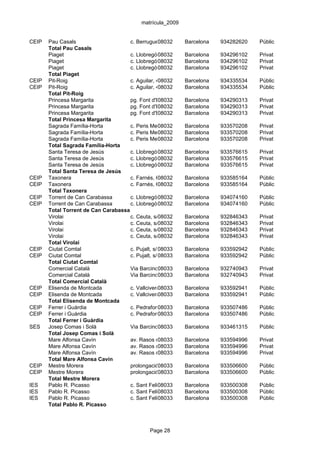 matrícula_2009


CEIP   Pau Casals                     c. Berruguete, 27
                                                   08032        Barcelona   934282620   Públic
       Total Pau Casals
       Piaget                         c. Llobregós, 194
                                                   08032        Barcelona   934296102   Privat
       Piaget                         c. Llobregós, 194
                                                   08032        Barcelona   934296102   Privat
       Piaget                         c. Llobregós, 194
                                                   08032        Barcelona   934296102   Privat
       Total Piaget
CEIP   Pit-Roig                       c. Aguilar, 408032        Barcelona   934335534   Públic
CEIP   Pit-Roig                       c. Aguilar, 408032        Barcelona   934335534   Públic
       Total Pit-Roig
       Princesa Margarita             pg. Font d'En Fargues,Barcelona
                                                   08032         15-17      934290313   Privat
       Princesa Margarita             pg. Font d'En Fargues,Barcelona
                                                   08032         15-17      934290313   Privat
       Princesa Margarita             pg. Font d'En Fargues,Barcelona
                                                   08032         15-17      934290313   Privat
       Total Princesa Margarita
       Sagrada Família-Horta          c. Peris Mencheta, 26-46
                                                   08032        Barcelona   933570208   Privat
       Sagrada Família-Horta          c. Peris Mencheta, 26-46
                                                   08032        Barcelona   933570208   Privat
       Sagrada Família-Horta          c. Peris Mencheta, 26-46
                                                   08032        Barcelona   933570208   Privat
       Total Sagrada Família-Horta
       Santa Teresa de Jesús          c. Llobregós, 130-132 Barcelona
                                                   08032                    933576615   Privat
       Santa Teresa de Jesús          c. Llobregós, 130-132 Barcelona
                                                   08032                    933576615   Privat
       Santa Teresa de Jesús          c. Llobregós, 130-132 Barcelona
                                                   08032                    933576615   Privat
       Total Santa Teresa de Jesús
CEIP   Taxonera                       c. Farnés, 60-72
                                                   08032        Barcelona   933585164   Públic
CEIP   Taxonera                       c. Farnés, 60-72
                                                   08032        Barcelona   933585164   Públic
       Total Taxonera
CEIP   Torrent de Can Carabassa       c. Llobregós, 17-23
                                                   08032        Barcelona   934074160   Públic
CEIP   Torrent de Can Carabassa       c. Llobregós, 17-23
                                                   08032        Barcelona   934074160   Públic
       Total Torrent de Can Carabassa
       Virolai                        c. Ceuta, s/n8032
                                                   0            Barcelona   932846343   Privat
       Virolai                        c. Ceuta, s/n8032
                                                   0            Barcelona   932846343   Privat
       Virolai                        c. Ceuta, s/n8032
                                                   0            Barcelona   932846343   Privat
       Virolai                        c. Ceuta, s/n8032
                                                   0            Barcelona   932846343   Privat
       Total Virolai
CEIP   Ciutat Comtal                  c. Pujalt, s/n
                                                   08033        Barcelona   933592942   Públic
CEIP   Ciutat Comtal                  c. Pujalt, s/n
                                                   08033        Barcelona   933592942   Públic
       Total Ciutat Comtal
       Comercial Català               Via Barcino, 32-33
                                                   08033        Barcelona   932740943   Privat
       Comercial Català               Via Barcino, 32-33
                                                   08033        Barcelona   932740943   Privat
       Total Comercial Català
CEIP   Elisenda de Montcada           c. Vallcivera, s/n
                                                   08033        Barcelona   933592941   Públic
CEIP   Elisenda de Montcada           c. Vallcivera, s/n
                                                   08033        Barcelona   933592941   Públic
       Total Elisenda de Montcada
CEIP   Ferrer i Guàrdia               c. Pedraforca, s/n
                                                   08033        Barcelona   933507486   Públic
CEIP   Ferrer i Guàrdia               c. Pedraforca, s/n
                                                   08033        Barcelona   933507486   Públic
       Total Ferrer i Guàrdia
SES    Josep Comas i Solà             Via Barcino, s/n
                                                   08033        Barcelona   933461315   Públic
       Total Josep Comas i Solà
       Mare Alfonsa Cavín             av. Rasos de Peguera,Barcelona
                                                   08033         57 bis     933594996   Privat
       Mare Alfonsa Cavín             av. Rasos de Peguera,Barcelona
                                                   08033         57 bis     933594996   Privat
       Mare Alfonsa Cavín             av. Rasos de Peguera,Barcelona
                                                   08033         57 bis     933594996   Privat
       Total Mare Alfonsa Cavín
CEIP   Mestre Morera                  prolongació08033
                                                     de Perafita, s/n
                                                                Barcelona   933506600   Públic
CEIP   Mestre Morera                  prolongació08033
                                                     de Perafita, s/n
                                                                Barcelona   933506600   Públic
       Total Mestre Morera
IES    Pablo R. Picasso               c. Sant Feliu de Codines, 1
                                                   08033        Barcelona   933500308   Públic
IES    Pablo R. Picasso               c. Sant Feliu de Codines, 1
                                                   08033        Barcelona   933500308   Públic
IES    Pablo R. Picasso               c. Sant Feliu de Codines, 1
                                                   08033        Barcelona   933500308   Públic
       Total Pablo R. Picasso



                                                Page 28
 