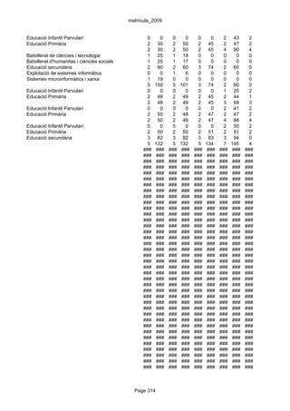 matrícula_2009


Educació Infantil Parvulari                         0      0      0      0    0       0     2    43     2
Educació Primària                                   2     30      2     50    2      45     2    47     2
                                                    2     30      2     50    2      45     4    90     4
Batxillerat de ciències i tecnologia                1     25      1     18    0       0     0     0     0
Batxillerat d'humanitas i ciències socials          1     25      1     17    0       0     0     0     0
Educació secundària                                 2     90      2     60    3      74     2    60     0
Explotació de sistemes informàtics                  0      0      1      6    0       0     0     0     0
Sistemes microinformàtics i xarxa                   1     19      0      0    0       0     0     0     0
                                                    5    159      5   101     3      74     2    60     0
Educació Infantil Parvulari                         0      0      0      0    0       0     1    25     2
Educació Primària                                   2     48      2     49    2      45     2    44     1
                                                    2     48      2     49    2      45     3    69     3
Educació Infantil Parvulari                         0      0      0      0    0       0     2    41     2
Educació Primària                                   2     50      2     48    2      47     2    47     2
                                                    2     50      2     48    2      47     4    88     4
Educació Infantil Parvulari                         0      0      0      0    0       0     2    50     2
Educació Primària                                   2     50      2     50    2      51     2    51     2
Educació secundària                                 3     82      3     82    3      83     3    94     0
                                                    5    132      5   132     5    134      7   195     4
                                                   ###    ###   ###    ###   ###    ###   ###   ###   ###
                                                   ###    ###   ###    ###   ###    ###   ###   ###   ###
                                                   ###    ###   ###    ###   ###    ###   ###   ###   ###
                                                   ###    ###   ###    ###   ###    ###   ###   ###   ###
                                                   ###    ###   ###    ###   ###    ###   ###   ###   ###
                                                   ###    ###   ###    ###   ###    ###   ###   ###   ###
                                                   ###    ###   ###    ###   ###    ###   ###   ###   ###
                                                   ###    ###   ###    ###   ###    ###   ###   ###   ###
                                                   ###    ###   ###    ###   ###    ###   ###   ###   ###
                                                   ###    ###   ###    ###   ###    ###   ###   ###   ###
                                                   ###    ###   ###    ###   ###    ###   ###   ###   ###
                                                   ###    ###   ###    ###   ###    ###   ###   ###   ###
                                                   ###    ###   ###    ###   ###    ###   ###   ###   ###
                                                   ###    ###   ###    ###   ###    ###   ###   ###   ###
                                                   ###    ###   ###    ###   ###    ###   ###   ###   ###
                                                   ###    ###   ###    ###   ###    ###   ###   ###   ###
                                                   ###    ###   ###    ###   ###    ###   ###   ###   ###
                                                   ###    ###   ###    ###   ###    ###   ###   ###   ###
                                                   ###    ###   ###    ###   ###    ###   ###   ###   ###
                                                   ###    ###   ###    ###   ###    ###   ###   ###   ###
                                                   ###    ###   ###    ###   ###    ###   ###   ###   ###
                                                   ###    ###   ###    ###   ###    ###   ###   ###   ###
                                                   ###    ###   ###    ###   ###    ###   ###   ###   ###
                                                   ###    ###   ###    ###   ###    ###   ###   ###   ###
                                                   ###    ###   ###    ###   ###    ###   ###   ###   ###
                                                   ###    ###   ###    ###   ###    ###   ###   ###   ###
                                                   ###    ###   ###    ###   ###    ###   ###   ###   ###
                                                   ###    ###   ###    ###   ###    ###   ###   ###   ###
                                                   ###    ###   ###    ###   ###    ###   ###   ###   ###
                                                   ###    ###   ###    ###   ###    ###   ###   ###   ###
                                                   ###    ###   ###    ###   ###    ###   ###   ###   ###
                                                   ###    ###   ###    ###   ###    ###   ###   ###   ###
                                                   ###    ###   ###    ###   ###    ###   ###   ###   ###
                                                   ###    ###   ###    ###   ###    ###   ###   ###   ###
                                                   ###    ###   ###    ###   ###    ###   ###   ###   ###
                                                   ###    ###   ###    ###   ###    ###   ###   ###   ###
                                                   ###    ###   ###    ###   ###    ###   ###   ###   ###
                                                   ###    ###   ###    ###   ###    ###   ###   ###   ###



                                               Page 314
 