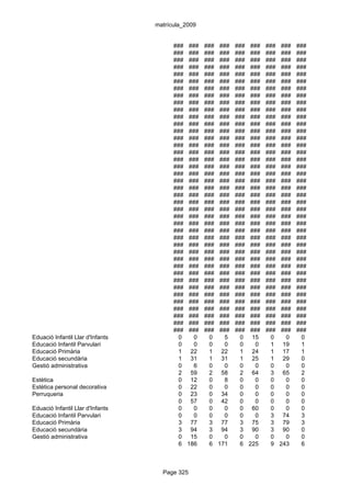 matrícula_2009


                                        ###    ###   ###    ###   ###    ###   ###   ###   ###
                                        ###    ###   ###    ###   ###    ###   ###   ###   ###
                                        ###    ###   ###    ###   ###    ###   ###   ###   ###
                                        ###    ###   ###    ###   ###    ###   ###   ###   ###
                                        ###    ###   ###    ###   ###    ###   ###   ###   ###
                                        ###    ###   ###    ###   ###    ###   ###   ###   ###
                                        ###    ###   ###    ###   ###    ###   ###   ###   ###
                                        ###    ###   ###    ###   ###    ###   ###   ###   ###
                                        ###    ###   ###    ###   ###    ###   ###   ###   ###
                                        ###    ###   ###    ###   ###    ###   ###   ###   ###
                                        ###    ###   ###    ###   ###    ###   ###   ###   ###
                                        ###    ###   ###    ###   ###    ###   ###   ###   ###
                                        ###    ###   ###    ###   ###    ###   ###   ###   ###
                                        ###    ###   ###    ###   ###    ###   ###   ###   ###
                                        ###    ###   ###    ###   ###    ###   ###   ###   ###
                                        ###    ###   ###    ###   ###    ###   ###   ###   ###
                                        ###    ###   ###    ###   ###    ###   ###   ###   ###
                                        ###    ###   ###    ###   ###    ###   ###   ###   ###
                                        ###    ###   ###    ###   ###    ###   ###   ###   ###
                                        ###    ###   ###    ###   ###    ###   ###   ###   ###
                                        ###    ###   ###    ###   ###    ###   ###   ###   ###
                                        ###    ###   ###    ###   ###    ###   ###   ###   ###
                                        ###    ###   ###    ###   ###    ###   ###   ###   ###
                                        ###    ###   ###    ###   ###    ###   ###   ###   ###
                                        ###    ###   ###    ###   ###    ###   ###   ###   ###
                                        ###    ###   ###    ###   ###    ###   ###   ###   ###
                                        ###    ###   ###    ###   ###    ###   ###   ###   ###
                                        ###    ###   ###    ###   ###    ###   ###   ###   ###
                                        ###    ###   ###    ###   ###    ###   ###   ###   ###
                                        ###    ###   ###    ###   ###    ###   ###   ###   ###
                                        ###    ###   ###    ###   ###    ###   ###   ###   ###
                                        ###    ###   ###    ###   ###    ###   ###   ###   ###
                                        ###    ###   ###    ###   ###    ###   ###   ###   ###
                                        ###    ###   ###    ###   ###    ###   ###   ###   ###
                                        ###    ###   ###    ###   ###    ###   ###   ###   ###
                                        ###    ###   ###    ###   ###    ###   ###   ###   ###
                                        ###    ###   ###    ###   ###    ###   ###   ###   ###
                                        ###    ###   ###    ###   ###    ###   ###   ###   ###
                                        ###    ###   ###    ###   ###    ###   ###   ###   ###
                                        ###    ###   ###    ###   ###    ###   ###   ###   ###
                                        ###    ###   ###    ###   ###    ###   ###   ###   ###
Eduació Infantil Llar d'Infants          0      0      0      5    0      15     0     0     0
Educació Infantil Parvulari              0      0      0      0    0       0     1    19     1
Educació Primària                        1     22      1     22    1      24     1    17     1
Educació secundària                      1     31      1     31    1      25     1    29     0
Gestió administrativa                    0      6      0      0    0       0     0     0     0
                                         2     59      2     58    2      64     3    65     2
Estètica                                 0     12      0      8    0       0     0     0     0
Estètica personal decorativa             0     22      0      0    0       0     0     0     0
Perruqueria                              0     23      0     34    0       0     0     0     0
                                         0     57      0     42    0       0     0     0     0
Eduació Infantil Llar d'Infants          0      0      0      0    0      60     0     0     0
Educació Infantil Parvulari              0      0      0      0    0       0     3    74     3
Educació Primària                        3     77      3     77    3      75     3    79     3
Educació secundària                      3     94      3     94    3      90     3    90     0
Gestió administrativa                    0     15      0      0    0       0     0     0     0
                                         6    186      6   171     6    225      9   243     6



                                    Page 325
 