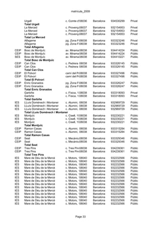 matrícula_2009


       Urgell                       c. Comte d'Urgell, 133 Barcelona
                                                 08036                   934530299   Privat
       Total Urgell
       La Merced                    c. Provença, 283
                                                 08037     Barcelona     932154953   Privat
       La Merced                    c. Provença, 283
                                                 08037     Barcelona     932154953   Privat
       La Merced                    c. Provença, 283
                                                 08037     Barcelona     932154953   Privat
       Total La Merced
       Alfageme                     pg. Zona Franca, 198 Barcelona
                                                 08038                   933323246   Privat
       Alfageme                     pg. Zona Franca, 198 Barcelona
                                                 08038                   933323246   Privat
       Total Alfageme
CEIP   Bosc de Montjuïc             av. Miramar, 7-9
                                                 08038     Barcelona     934414224   Públic
CEIP   Bosc de Montjuïc             av. Miramar, 7-9
                                                 08038     Barcelona     934414224   Públic
SES    Bosc de Montjuïc             av. Miramar, s/n
                                                 08038     Barcelona     934410221   Públic
       Total Bosc de Montjuïc
CEIP   Can Clos                     c. Pedrera del Mussol, Barcelona
                                                 08038     10-14         933326145   Públic
CEIP   Can Clos                     c. Pedrera del Mussol, Barcelona
                                                 08038     10-14         933326145   Públic
       Total Can Clos
CEIP   El Polvorí                   camí del Polvorí, 8-10 Barcelona
                                                 08038                   933327496   Públic
CEIP   El Polvorí                   camí del Polvorí, 8-10 Barcelona
                                                 08038                   933327496   Públic
       Total El Polvorí
CEIP   Enric Granados               pg. Zona Franca, 96-104
                                                 08038     Barcelona     933326247   Públic
CEIP   Enric Granados               pg. Zona Franca, 96-104
                                                 08038     Barcelona     933326247   Públic
       Total Enric Granados
       Garbiñe                      c. Física, 12-14
                                                 08038     Barcelona     933318093   Privat
       Garbiñe                      c. Física, 12-14
                                                 08038     Barcelona     933318093   Privat
       Total Garbiñe
IES    LLuís Domènech i Montaner    c. Alumini, 48-82/cantonada c. Coure 932969729
                                                 08038     Barcelona                 Públic
IES    LLuís Domènech i Montaner    c. Alumini, 48-82/cantonada c. Coure 932969729
                                                 08038     Barcelona                 Públic
IES    LLuís Domènech i Montaner    c. Alumini, 48-82/cantonada c. Coure 932969729
                                                 08038     Barcelona                 Públic
       Total LLuís Domènech i Montaner
IES    Montjuïc                     c. Cisell, 1908038     Barcelona     932230221   Públic
IES    Montjuïc                     c. Cisell, 1908038     Barcelona     932230221   Públic
IES    Montjuïc                     c. Cisell, 1908038     Barcelona     932230221   Públic
       Total Montjuïc
CEIP   Ramon Casas                  c. Alumini, s/n
                                                 08038     Barcelona     933315284   Públic
CEIP   Ramon Casas                  c. Alumini, s/n
                                                 08038     Barcelona     933315284   Públic
       Total Ramon Casas
CEIP   Seat                         c. Mecànica, s/n - Grup V SEAT
                                                 08038     Barcelona     933329346   Públic
CEIP   Seat                         c. Mecànica, s/n - Grup V SEAT
                                                 08038     Barcelona     933329346   Públic
       Total Seat
CEIP   Tres Pins                    c. Tres Pins, s/n
                                                 08038     Barcelona     934239361   Públic
CEIP   Tres Pins                    c. Tres Pins, s/n
                                                 08038     Barcelona     934239361   Públic
       Total Tres Pins
IES    Mare de Déu de la Mercè      c. Motors, 122-130
                                                 08040     Barcelona     932232566   Públic
IES    Mare de Déu de la Mercè      c. Motors, 122-130
                                                 08040     Barcelona     932232566   Públic
IES    Mare de Déu de la Mercè      c. Motors, 122-130
                                                 08040     Barcelona     932232566   Públic
IES    Mare de Déu de la Mercè      c. Motors, 122-130
                                                 08040     Barcelona     932232566   Públic
IES    Mare de Déu de la Mercè      c. Motors, 122-130
                                                 08040     Barcelona     932232566   Públic
IES    Mare de Déu de la Mercè      c. Motors, 122-130
                                                 08040     Barcelona     932232566   Públic
IES    Mare de Déu de la Mercè      c. Motors, 122-130
                                                 08040     Barcelona     932232566   Públic
IES    Mare de Déu de la Mercè      c. Motors, 122-130
                                                 08040     Barcelona     932232566   Públic
IES    Mare de Déu de la Mercè      c. Motors, 122-130
                                                 08040     Barcelona     932232566   Públic
IES    Mare de Déu de la Mercè      c. Motors, 122-130
                                                 08040     Barcelona     932232566   Públic
IES    Mare de Déu de la Mercè      c. Motors, 122-130
                                                 08040     Barcelona     932232566   Públic
IES    Mare de Déu de la Mercè      c. Motors, 122-130
                                                 08040     Barcelona     932232566   Públic
IES    Mare de Déu de la Mercè      c. Motors, 122-130
                                                 08040     Barcelona     932232566   Públic
IES    Mare de Déu de la Mercè      c. Motors, 122-130
                                                 08040     Barcelona     932232566   Públic
IES    Mare de Déu de la Mercè      c. Motors, 122-130
                                                 08040     Barcelona     932232566   Públic



                                             Page 33
 