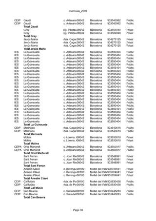 matrícula_2009


CEIP Gaudí                   c. Artesania, 81-83
                                         08042       Barcelona     933543982     Públic
CEIP Gaudí                   c. Artesania, 81-83
                                         08042       Barcelona     933543982     Públic
     Total Gaudí
     Grey                    pg. Valldaura, 208
                                        08042        Barcelona     933504040     Privat
     Grey                    pg. Valldaura, 208
                                        08042        Barcelona     933504040     Privat
     Total Grey
     Jesús Maria             rbla. Caçador, 6-12
                                        08042        Barcelona     934270125     Privat
     Jesús Maria             rbla. Caçador, 6-12
                                        08042        Barcelona     934270125     Privat
     Jesús Maria             rbla. Caçador, 6-12
                                        08042        Barcelona     934270125     Privat
     Total Jesús Maria
IES  La Guineueta            c. Artesania, 53-55
                                         08042       Barcelona     933593404     Públic
IES  La Guineueta            c. Artesania, 53-55
                                         08042       Barcelona     933593404     Públic
IES  La Guineueta            c. Artesania, 53-55
                                         08042       Barcelona     933593404     Públic
IES  La Guineueta            c. Artesania, 53-55
                                         08042       Barcelona     933593404     Públic
IES  La Guineueta            c. Artesania, 53-55
                                         08042       Barcelona     933593404     Públic
IES  La Guineueta            c. Artesania, 53-55
                                         08042       Barcelona     933593404     Públic
IES  La Guineueta            c. Artesania, 53-55
                                         08042       Barcelona     933593404     Públic
IES  La Guineueta            c. Artesania, 53-55
                                         08042       Barcelona     933593404     Públic
IES  La Guineueta            c. Artesania, 53-55
                                         08042       Barcelona     933593404     Públic
IES  La Guineueta            c. Artesania, 53-55
                                         08042       Barcelona     933593404     Públic
IES  La Guineueta            c. Artesania, 53-55
                                         08042       Barcelona     933593404     Públic
IES  La Guineueta            c. Artesania, 53-55
                                         08042       Barcelona     933593404     Públic
IES  La Guineueta            c. Artesania, 53-55
                                         08042       Barcelona     933593404     Públic
IES  La Guineueta            c. Artesania, 53-55
                                         08042       Barcelona     933593404     Públic
IES  La Guineueta            c. Artesania, 53-55
                                         08042       Barcelona     933593404     Públic
IES  La Guineueta            c. Artesania, 53-55
                                         08042       Barcelona     933593404     Públic
IES  La Guineueta            c. Artesania, 53-55
                                         08042       Barcelona     933593404     Públic
IES  La Guineueta            c. Artesania, 53-55
                                         08042       Barcelona     933593404     Públic
IES  La Guineueta            c. Artesania, 53-55
                                         08042       Barcelona     933593404     Públic
IES  La Guineueta            c. Artesania, 53-55
                                         08042       Barcelona     933593404     Públic
IES  La Guineueta            c. Artesania, 53-55
                                         08042       Barcelona     933593404     Públic
IES  La Guineueta            c. Artesania, 53-55
                                         08042       Barcelona     933593404     Públic
IES  La Guineueta            c. Artesania, 53-55
                                         08042       Barcelona     933593404     Públic
     Total La Guineueta
CEIP Marinada                rbla. Caçador, 17-19 Barcelona
                                        08042                      933543616     Públic
CEIP Marinada                rbla. Caçador, 17-19 Barcelona
                                        08042                      933543616     Públic
     Total Marinada
     Molina                  c. Lorena, 65-71
                                         08042       Barcelona     933533810     Privat
     Molina                  c. Lorena, 65-71
                                         08042       Barcelona     933533810     Privat
     Total Molina
CEPA Oriol Martorell         c. Artesania, 39-41
                                         08042       Barcelona     933503917     Públic
CEPA Oriol Martorell         c. Artesania, 39-41
                                         08042       Barcelona     933503917     Públic
     Total Oriol Martorell
     Sant Ferran             c. Joan Riera, 46
                                        08042        Barcelona     933548991     Privat
     Sant Ferran             c. Joan Riera, 46
                                        08042        Barcelona     933548991     Privat
     Sant Ferran             c. Joan Riera, 46
                                        08042        Barcelona     933548991     Privat
     Total Sant Ferran
     Anselm Clavé            c. Berenguer III, 146
                                       08100         Mollet del Vallès
                                                                     935704641   Privat
     Anselm Clavé            c. Berenguer III, 146
                                       08100         Mollet del Vallès
                                                                     935704641   Privat
     Anselm Clavé            c. Berenguer III, 146
                                       08100         Mollet del Vallès
                                                                     935704641   Privat
     Total Anselm Clavé
CEIP Cal Músic               rbla. de Pompeu Fabra, 74 del Vallès
                                        08100     Mollet        935930438        Públic
CEIP Cal Músic               rbla. de Pompeu Fabra, 74 del Vallès
                                        08100     Mollet        935930438        Públic
     Total Cal Músic
CEIP Can Besora              c. Sabadell,08100
                                          45         Mollet del Vallès
                                                                     935445283   Públic
CEIP Can Besora              c. Sabadell,08100
                                          45         Mollet del Vallès
                                                                     935445283   Públic
     Total Can Besora



                                     Page 35
 