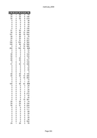 matrícula_2009


AL 5 G 6 AL 6 G T AL T
 25    1 25     3 73
 25    1 25     6 146
 50    2 50     9 219
  0    0   0    0 38
  0    0   0    0 39
  0    0   0    0 43
  0    0   0    0 20
  0    0   0    0 140
 51    2 50     6 148
 50    2 48 12 294
101    4 98 18 442
 26    1 26     3 76
 25    1 25     6 151
 51    2 51     9 227
100    3 100    9 300
100    3 96 18 580
  0    0   0 16 480
200    6 196 43 ###
  0    0   0    3 75
  0    0   0    3 75
 50    0   0    4 103
 50    0   0    4 103
 25    1 25     3 75
 26    1 25     6 151
  0    0   0    4 120
 51    2 50 13 346
  0    0   0    2 16
  0    0   0    2 42
  0    0   0    2 40
  0    0   0    1    4
 50    2 49     6 145
 50    2 49 12 285
  0    0   0 16 462
  0    0   0    1 14
  0    0   0    1 20
100    4 98 42 ###
  0    0   0    3 29
  0    0   0    1 21
  0    0   0    1 20
  0    0   0    2 22
  0    0   0    8 212
  0    0   0    2 42
  0    0   0    2 45
  0    0   0 19 391
 25    1 26     3 74
 25    1 25     6 150
 50    2 51     9 224
  0    0   0    0 110
  0    0   0    0 111
  0    0   0    0 68
  0    0   0    0 59
  0    0   0    0 51
  0    0   0    0 49
  0    0   0    0 54
  0    0   0    0 502
 25    1 26     3 76



                           Page 353
 