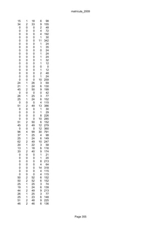 matrícula_2009


15   1   18    6    98
34   2   33    9   155
 0   0    0    2    48
 0   0    0    4    72
 0   0    0    4   192
 0   0    0    1    30
 0   0    0   11   342
 0   0    0    1    24
 0   0    0    1    35
 0   0    0    0    24
 0   0    0    1    24
 0   0    0    1    24
 0   0    0    1    32
 0   0    0    1    12
 0   0    0    0     0
 0   0    0    1    12
 0   0    0    2    48
 0   0    0    1    24
 0   0    0   10   259
24   1   26    3    69
21   1   24    6   130
45   2   50    9   199
 0   0    0    0    42
26   1   25    3    77
25   1   24    6   152
 0   0    0    4   115
51   2   49   13   386
 0   0    0    1    30
 0   0    0    1    29
 0   0    0    8   226
 0   0    0   10   285
51   2   50    6   152
45   2   49   12   279
 0   0    0   12   360
96   4   99   30   791
37   1   25    4    98
25   1   24    6   149
62   2   49   10   247
20   1   22    3    58
13   1   18    6   116
33   2   40    9   174
 0   0    0    1    21
 0   0    0    1    20
 0   0    0    8   213
 0   0    0    4    64
 0   0    0   14   318
 0   0    0    4   115
 0   0    0    4   115
50   2   52    6   152
50   2   52    6   152
25   1   25    3    74
19   1   24    6   139
44   2   49    9   213
26   1   25    3    77
25   1   23    6   148
51   2   48    9   225
46   2   46    6   136



                           Page 355
 