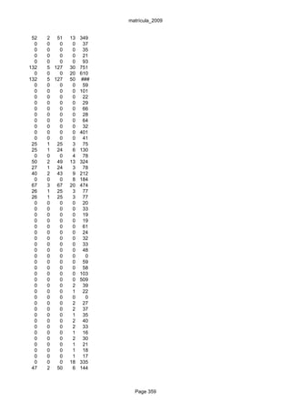 matrícula_2009


 52   2 51    13   349
  0   0   0    0    37
  0   0   0    0    35
  0   0   0    0    21
  0   0   0    0    93
132   5 127   30   751
  0   0   0   20   610
132   5 127   50   ###
  0   0   0    0    59
  0   0   0    0   101
  0   0   0    0    22
  0   0   0    0    29
  0   0   0    0    66
  0   0   0    0    28
  0   0   0    0    64
  0   0   0    0    32
  0   0   0    0   401
  0   0   0    0    41
 25   1 25     3    75
 25   1 24     6   130
  0   0   0    4    78
 50   2 49    13   324
 27   1 24     3    78
 40   2 43     9   212
  0   0   0    8   184
 67   3 67    20   474
 26   1 25     3    77
 26   1 25     3    77
  0   0   0    0    20
  0   0   0    0    33
  0   0   0    0    19
  0   0   0    0    19
  0   0   0    0    61
  0   0   0    0    24
  0   0   0    0    32
  0   0   0    0    33
  0   0   0    0    48
  0   0   0    0     0
  0   0   0    0    59
  0   0   0    0    58
  0   0   0    0   103
  0   0   0    0   509
  0   0   0    2    39
  0   0   0    1    22
  0   0   0    0     0
  0   0   0    2    27
  0   0   0    2    37
  0   0   0    1    35
  0   0   0    2    40
  0   0   0    2    33
  0   0   0    1    16
  0   0   0    2    30
  0   0   0    1    21
  0   0   0    1    18
  0   0   0    1    17
  0   0   0   18   335
 47   2 50     6   144



                           Page 359
 
