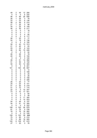 matrícula_2009


 49   2    49   12   280
  0   0     0    8   232
 96   4    99   26   656
 26   1    26    3    78
 22   1    23    6   136
 48   2    49    9   214
 21   1    25    3    68
 25   1    25    6   149
 46   2    50    9   217
  0   0     0    1    18
  0   0     0    1    17
  0   0     0    4    82
  0   0     0    6   117
 26   1    25    3    77
 24   1    18    6   136
  0   0     0    4   100
 50   2    43   13   313
 21   2    40    4    83
 25   1    24    6   143
 46   3    64   10   226
  0   0     0    0    44
 26   1    26    3    78
 20   1    25    6   150
  0   0     0    5   120
 46   2    51   14   392
 51   2    50    6   152
 50   2    50   12   304
  0   0     0    8   241
101   4   100   26   697
  0   0     0    0    14
  0   0     0    0   108
  0   0     0    0    20
  0   0     0    0    26
  0   0     0    0   158
  0   0     0    0   326
 26   1    25    3    77
 25   1    25    6   141
 51   2    50    9   218
 51   3    72    7   174
 22   0     0   10   247
 73   3    72   17   421
  0   0     0    2    60
  0   0     0    2    59
  0   0     0   11   304
  0   0     0   15   423
 54   2    49    6   157
 54   2    51   12   300
  0   0     0    8   222
108   4   100   26   679
 81   3    76    9   238
 78   3    76   18   462
  0   0     0   12   339
159   6   152   39   ###
 75   3    60    9   210
 70   3    69   18   405
145   6   129   27   615
 27   1    22    3    76



                             Page 360
 