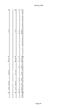 matrícula_2009


 99   4   100   19   475
  0   0     0    0    28
  0   0     0    0    30
  0   0     0    0    17
  0   0     0    0    20
  0   0     0    0    30
  0   0     0    0    25
  0   0     0    0    20
  0   0     0    0    12
  0   0     0    0    26
  0   0     0    0    22
  0   0     0    0    18
  0   0     0    0    44
 76   3    76    9   228
 75   3    75   18   458
  0   0     0   16   480
  0   0     0    0    74
  0   0     0    0    18
  0   0     0    0    26
  0   0     0    0    22
  0   0     0    0    30
  0   0     0    0    22
  0   0     0    0    28
  0   0     0    0    10
  0   0     0    0     7
  0   0     0    0    47
  0   0     0    0    13
  0   0     0    0    12
  0   0     0    0    17
  0   0     0    0    21
151   6   151   43   ###
 51   2    50    6   155
 50   2    50   12   301
101   4   100   18   456
  0   0     0    2    67
  0   0     0    2    67
  0   0     0   12   364
  0   0     0   16   498
  0   0     0    0    68
 25   1    25    3    75
 24   1    19    6   144
 49   2    44    9   287
  0   0     0    2    56
  0   0     0    2    55
  0   0     0   12   352
  0   0     0   16   463
 25   1    25    3    76
 25   1    24    6   147
 50   2    49    9   223
  0   0     0    0    35
 80   3    75    9   235
 73   3    74   18   454
  0   0     0   12   330
153   6   149   39   ###
  0   0     0    2    59
  0   0     0    4   120
  0   0     0    0   112



                             Page 374
 