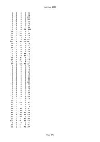 matrícula_2009


  0   0   0    0    53
  0   0   0    0    52
  0   0   0    8   239
  0   0   0    0   306
  0   0   0    0    44
  0   0   0    0    30
  0   0   0    0    47
  0   0   0    0    60
  0   0   0   14   ###
 24   1 22     3    71
 26   1 26     6   149
 50   2 48     9   220
 75   3 75     9   229
 75   3 75    18   452
150   6 150   27   681
 25   1 27     3    79
 24   1 25     6   151
 49   2 52     9   230
  0   0   0    2    50
  0   0   0    2    49
  0   0   0   14   378
  0   0   0   17   477
 23   1 26     3    72
 24   1 24     6   149
  0   0   0    4   113
 47   2 50    13   334
  0   0   0    0    30
  0   0   0    0    46
  0   0   0    0    16
  0   0   0    0    23
  0   0   0    0    40
  0   0   0    0    35
  0   0   0    0    20
  0   0   0    0    59
  0   0   0    8   209
  0   0   0    0    57
  0   0   0    0    40
  0   0   0    0    30
  0   0   0    0    45
  0   0   0    0    60
  0   0   0    0    30
  0   0   0    8   740
  0   1 22     2    34
 22   1 21     6   133
 22   2 43     8   167
 17   1 23     3    57
 17   1   7    6   110
 34   2 30     9   167
 50   2 50     6   150
 49   2 50    12   298
 99   4 100   18   448
 50   2 50     6   149
 50   2 51    12   300
100   4 101   18   449
  0   0   0    0    41
 50   2 51     6   151
 52   2 51    12   306



                           Page 375
 
