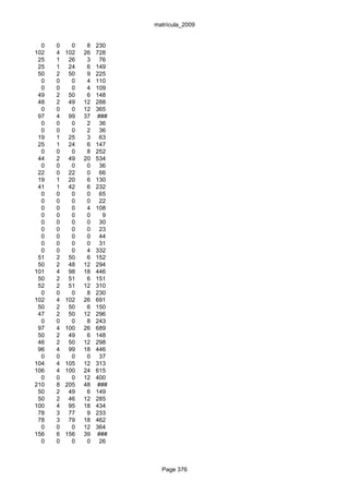 matrícula_2009


  0   0     0    8   230
102   4   102   26   728
 25   1    26    3    76
 25   1    24    6   149
 50   2    50    9   225
  0   0     0    4   110
  0   0     0    4   109
 49   2    50    6   148
 48   2    49   12   288
  0   0     0   12   365
 97   4    99   37   ###
  0   0     0    2    36
  0   0     0    2    36
 19   1    25    3    63
 25   1    24    6   147
  0   0     0    8   252
 44   2    49   20   534
  0   0     0    0    36
 22   0    22    0    66
 19   1    20    6   130
 41   1    42    6   232
  0   0     0    0    65
  0   0     0    0    22
  0   0     0    4   108
  0   0     0    0     9
  0   0     0    0    30
  0   0     0    0    23
  0   0     0    0    44
  0   0     0    0    31
  0   0     0    4   332
 51   2    50    6   152
 50   2    48   12   294
101   4    98   18   446
 50   2    51    6   151
 52   2    51   12   310
  0   0     0    8   230
102   4   102   26   691
 50   2    50    6   150
 47   2    50   12   296
  0   0     0    8   243
 97   4   100   26   689
 50   2    49    6   148
 46   2    50   12   298
 96   4    99   18   446
  0   0     0    0    37
104   4   105   12   313
106   4   100   24   615
  0   0     0   12   400
210   8   205   48   ###
 50   2    49    6   149
 50   2    46   12   285
100   4    95   18   434
 78   3    77    9   233
 78   3    79   18   462
  0   0     0   12   364
156   6   156   39   ###
  0   0     0    0    26



                             Page 376
 