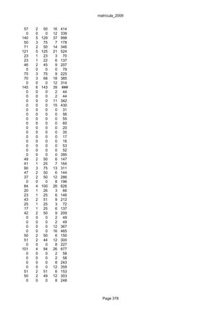 matrícula_2009


 57   2    50   16   414
  0   0     0   12   339
140   5   129   37   998
 50   3    75    7   178
 71   2    50   14   346
121   5   125   21   524
 23   1    23    3    70
 23   1    22    6   137
 46   2    45    9   207
  0   0     0    0    79
 75   3    75    9   225
 70   3    68   18   385
  0   0     0   12   314
145   6   143   39   ###
  0   0     0    2    44
  0   0     0    2    44
  0   0     0   11   342
  0   0     0   15   430
  0   0     0    0    31
  0   0     0    0    56
  0   0     0    0    55
  0   0     0    0    60
  0   0     0    0    20
  0   0     0    0    35
  0   0     0    0    17
  0   0     0    0    16
  0   0     0    0    53
  0   0     0    0    52
  0   0     0    0   395
 49   2    50    6   147
 41   1    25    7   164
 90   3    75   13   311
 47   2    50    6   144
 37   2    50   12   286
  0   0     0    8   196
 84   4   100   26   626
 20   1    26    3    66
 23   1    25    6   146
 43   2    51    9   212
 25   1    25    3    72
 17   1    25    6   137
 42   2    50    9   209
  0   0     0    2    49
  0   0     0    2    49
  0   0     0   12   367
  0   0     0   16   465
 50   2    50    6   150
 51   2    44   12   300
  0   0     0    8   227
101   4    94   26   677
  0   0     0    2    58
  0   0     0    2    58
  0   0     0    8   243
  0   0     0   12   359
 51   2    51    6   153
 50   2    49   12   303
  0   0     0    8   248



                             Page 378
 