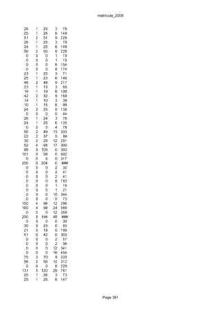 matrícula_2009


 26   1    25    3    79
 25   1    26    6   149
 51   2    51    9   228
 26   1    25    3    79
 24   1    25    6   149
 50   2    50    9   228
  0   0     0    1    10
  0   0     0    1    10
  0   0     0    6   154
  0   0     0    8   174
 23   1    25    3    71
 25   1    23    6   146
 48   2    48    9   217
 23   1    13    3    60
 19   1    19    6   109
 42   2    32    9   169
 14   1    10    3    39
 10   1    15    6    99
 24   2    25    9   138
  0   0     0    0    44
 26   1    24    3    76
 24   1    25    6   135
  0   0     0    4    78
 50   2    49   13   333
 22   2    37    5    99
 30   2    29   12   201
 52   4    66   17   300
 99   0   105    0   303
101   0    99    0   602
  0   0     0    0   317
200   0   204    0   ###
  0   0     0    2    32
  0   0     0    2    41
  0   0     0    2    41
  0   0     0    8   193
  0   0     0    1    16
  0   0     0    1    21
  0   0     0   15   344
  0   0     0    0    73
100   4    96   12   296
100   4    98   24   588
  0   0     0   12   359
200   8   194   48   ###
  0   0     0    0    30
 30   0    23    0    83
 21   0    19    0   190
 51   0    42    0   303
  0   0     0    2    57
  0   0     0    2    56
  0   0     0   12   341
  0   0     0   16   454
 75   3    70    9   220
 56   2    50   12   312
  0   0     0    8   229
131   5   120   29   761
 25   1    26    3    73
 25   1    25    6   147



                             Page 381
 