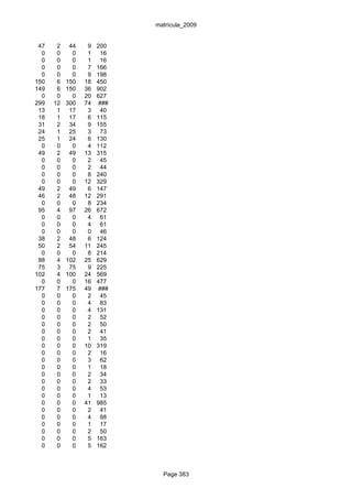 matrícula_2009


 47    2    44    9   200
  0    0     0    1    16
  0    0     0    1    16
  0    0     0    7   166
  0    0     0    9   198
150    6   150   18   450
149    6   150   36   902
  0    0     0   20   627
299   12   300   74   ###
 13    1    17    3    40
 18    1    17    6   115
 31    2    34    9   155
 24    1    25    3    73
 25    1    24    6   130
  0    0     0    4   112
 49    2    49   13   315
  0    0     0    2    45
  0    0     0    2    44
  0    0     0    8   240
  0    0     0   12   329
 49    2    49    6   147
 46    2    48   12   291
  0    0     0    8   234
 95    4    97   26   672
  0    0     0    4    61
  0    0     0    4    61
  0    0     0    0    46
 38    2    48    6   124
 50    2    54   11   245
  0    0     0    8   214
 88    4   102   25   629
 75    3    75    9   225
102    4   100   24   569
  0    0     0   16   477
177    7   175   49   ###
  0    0     0    2    45
  0    0     0    4    83
  0    0     0    4   131
  0    0     0    2    52
  0    0     0    2    50
  0    0     0    2    41
  0    0     0    1    35
  0    0     0   10   319
  0    0     0    2    16
  0    0     0    3    62
  0    0     0    1    18
  0    0     0    2    34
  0    0     0    2    33
  0    0     0    4    53
  0    0     0    1    13
  0    0     0   41   985
  0    0     0    2    41
  0    0     0    4    88
  0    0     0    1    17
  0    0     0    2    50
  0    0     0    5   163
  0    0     0    5   162



                              Page 383
 