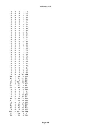 matrícula_2009


  0   0   0    1     0
  0   0   0    1    18
  0   0   0    2    70
  0   0   0    2    36
  0   0   0    2    35
  0   0   0    1    17
  0   0   0    1    17
  0   0   0    2    40
  0   0   0    2    45
  0   0   0    4    90
  0   0   0    2    56
  0   0   0    4    51
  0   0   0    3    60
  0   0   0    4    64
  0   0   0    2    47
  0   0   0    1    17
  0   0   0    4    80
  0   0   0    2    56
  0   0   0    3    60
  0   0   0    1    19
  0   0   0    1    22
  0   0   0    1    18
  0   0   0    1    25
  0   0   0    4    80
  0   0   0    4    76
  0   0   0    2    39
  0   0   0    2    18
  0   0   0    2    29
  0   0   0    2    42
  0   0   0    2    38
  0   0   0    2    37
  0   0   0    4    78
  0   0   0    2    50
  0   0   0    2    20
  0   0   0   94   ###
 49   2 50     6   148
 44   2 51    12   281
  0   0   0   12   292
 93   4 101   30   721
 51   3 66     7   167
 24   1 24     8   191
 75   4 90    15   358
  0   0   0    6   190
  0   0   0    2    51
  0   0   0    2    50
  0   0   0   12   350
  0   0   0   22   641
 40   2 40     6   120
 47   1 25    10   200
  0   0   0    8   188
 87   3 65    24   508
 78   3 75     9   231
 78   3 76    18   456
  0   0   0   12   363
156   6 151   39   ###
 22   1 23     3    67
 25   1 25     6   146



                           Page 384
 